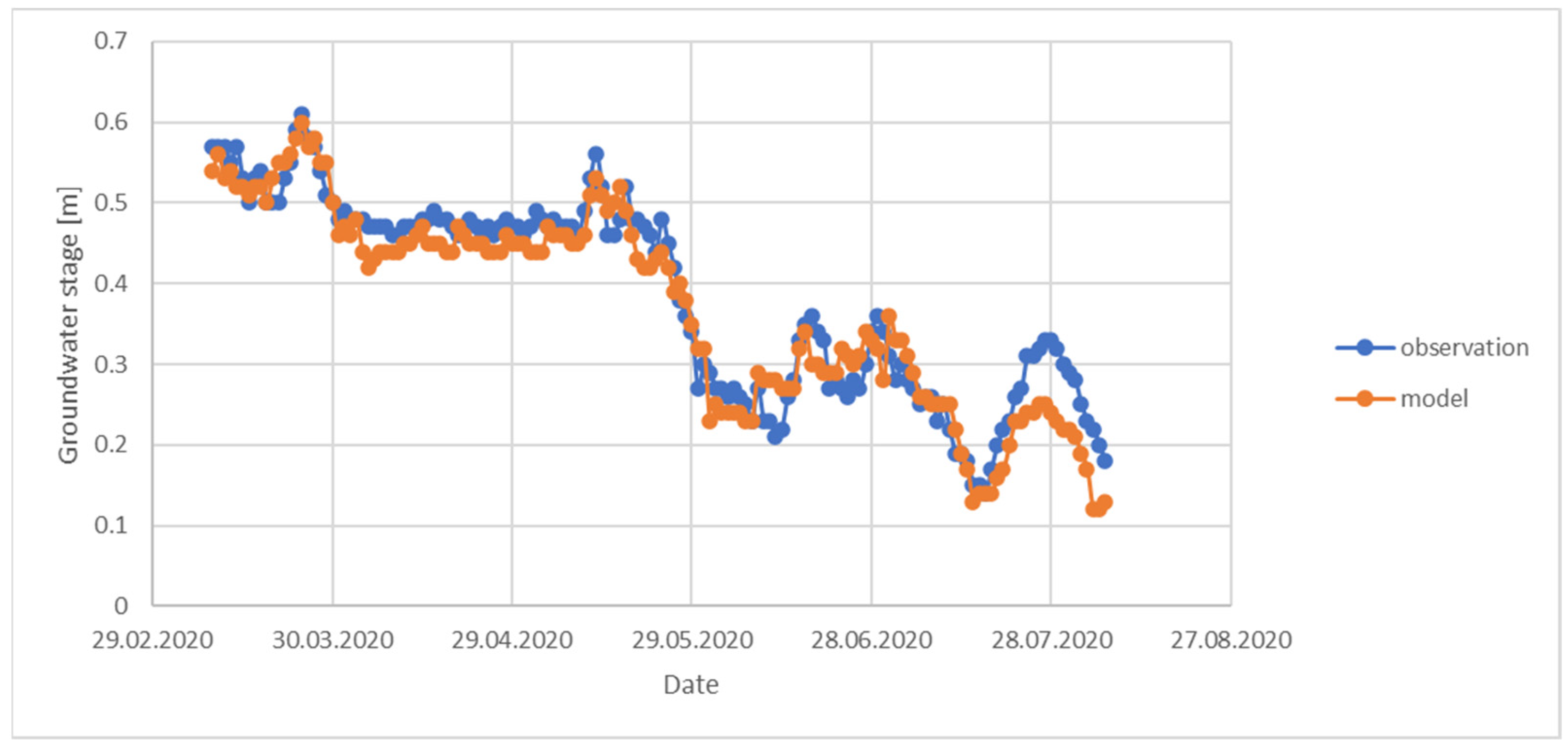 Sustainability 16 11190 g011