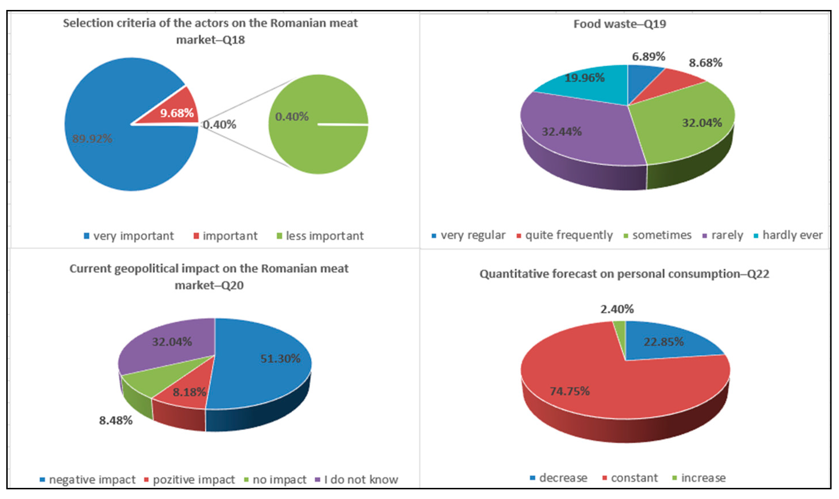Sustainability 16 11193 g003