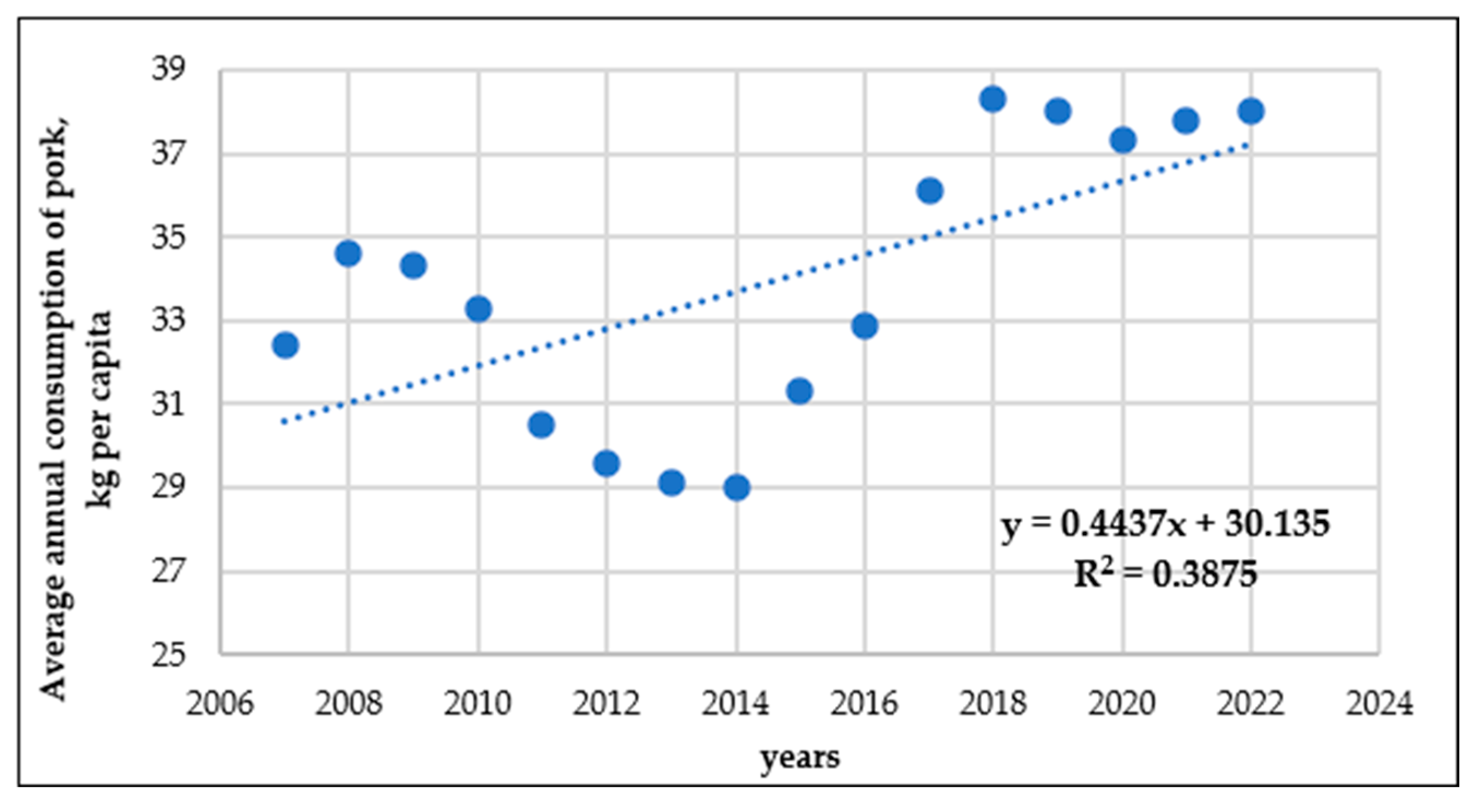 Sustainability 16 11193 g005