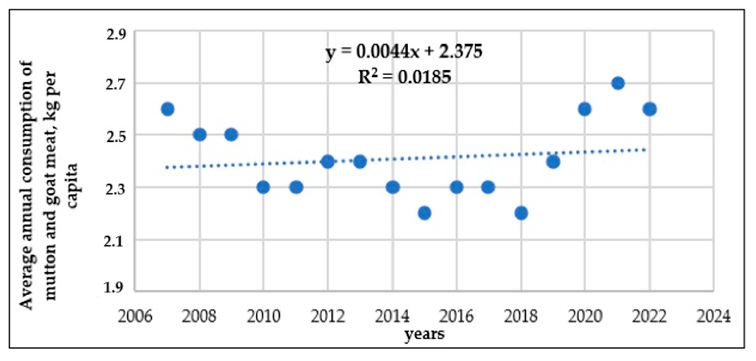 Sustainability 16 11193 g006