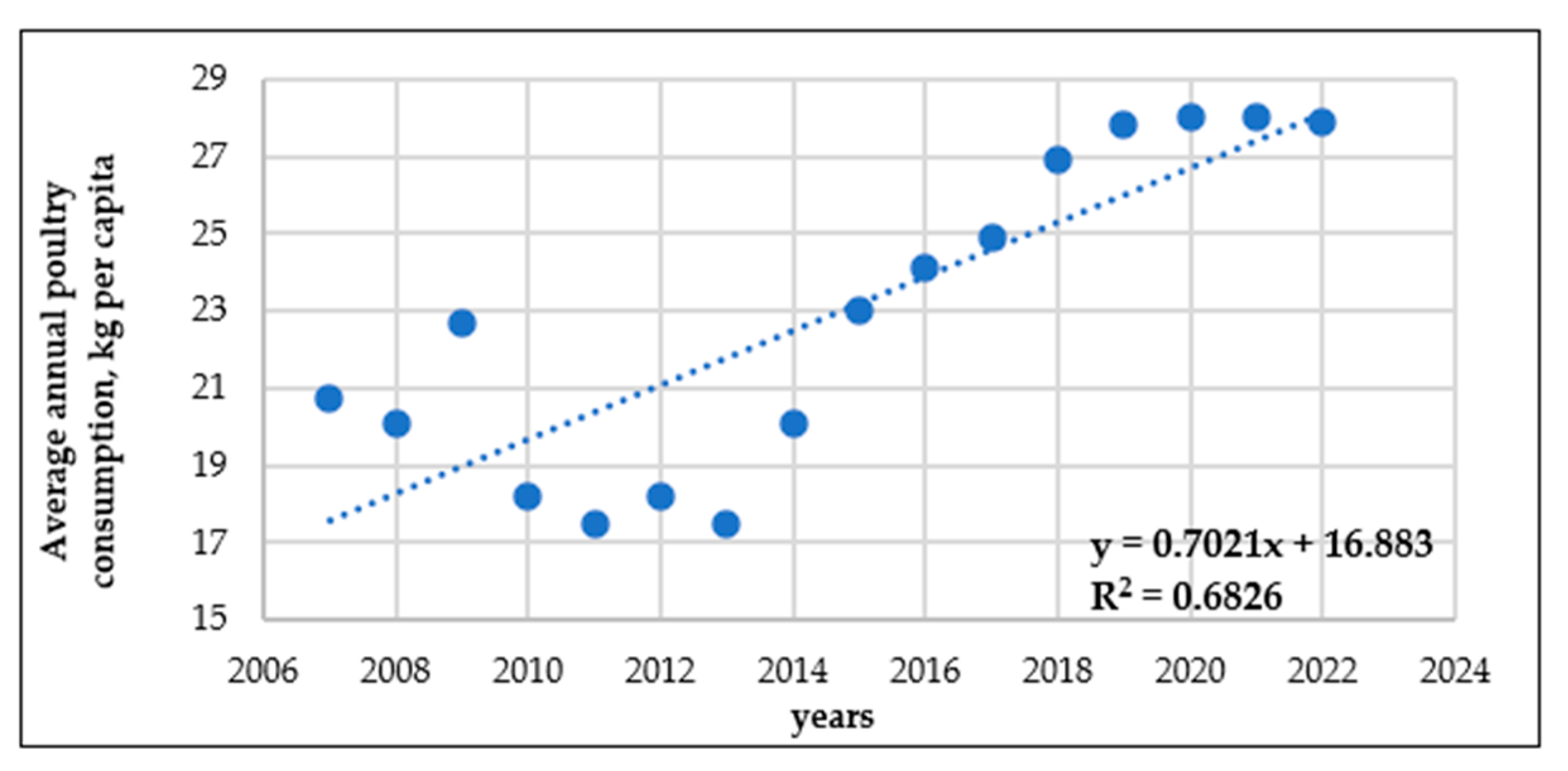 Sustainability 16 11193 g007