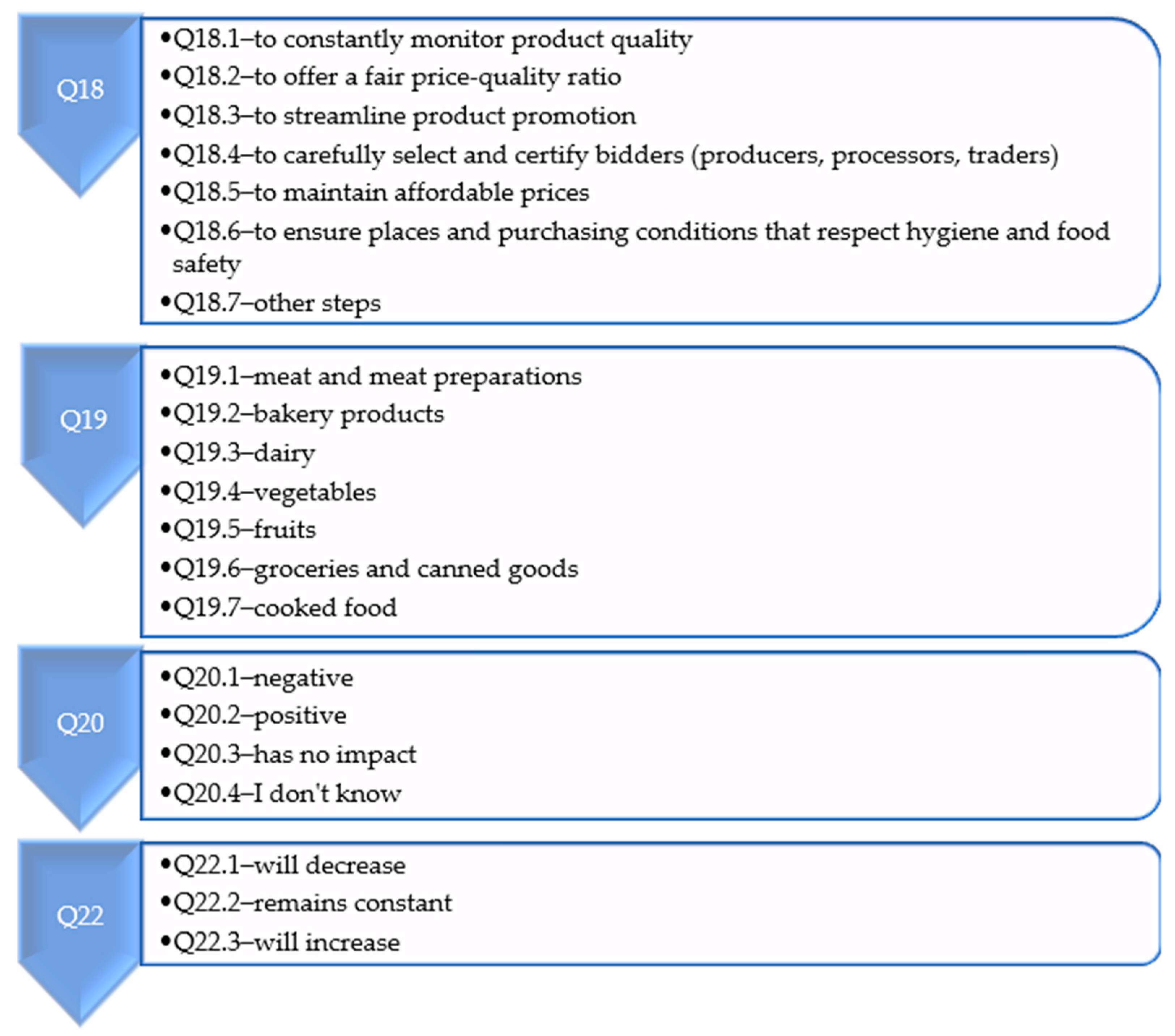 Sustainability 16 11193 g009