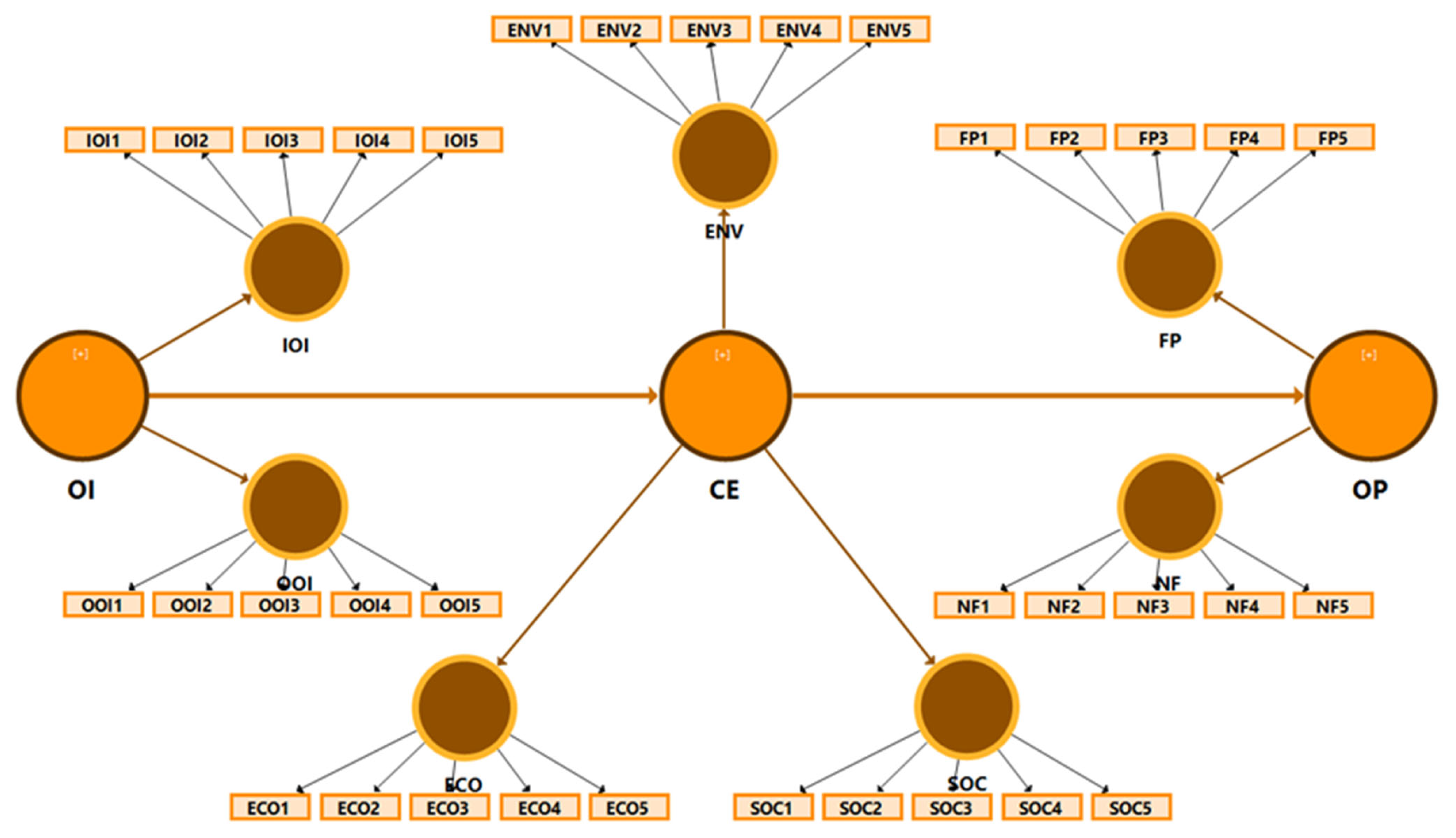 Sustainability 16 11194 g002