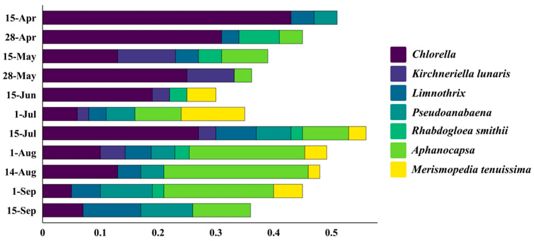 Sustainability 16 11195 g003