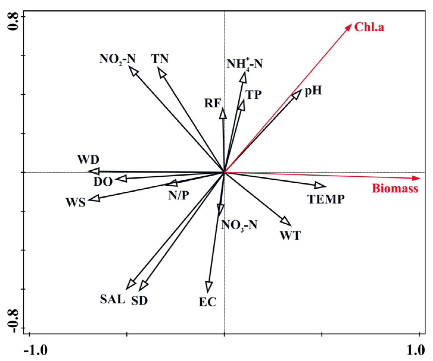 Sustainability 16 11195 g004
