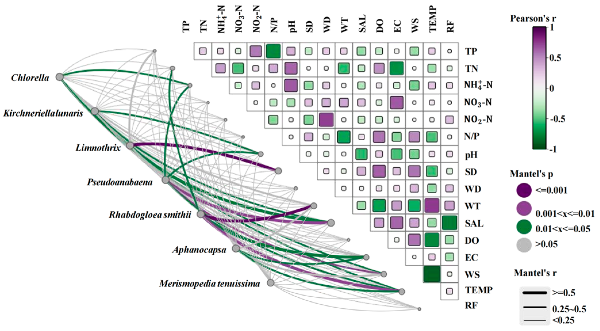 Sustainability 16 11195 g005