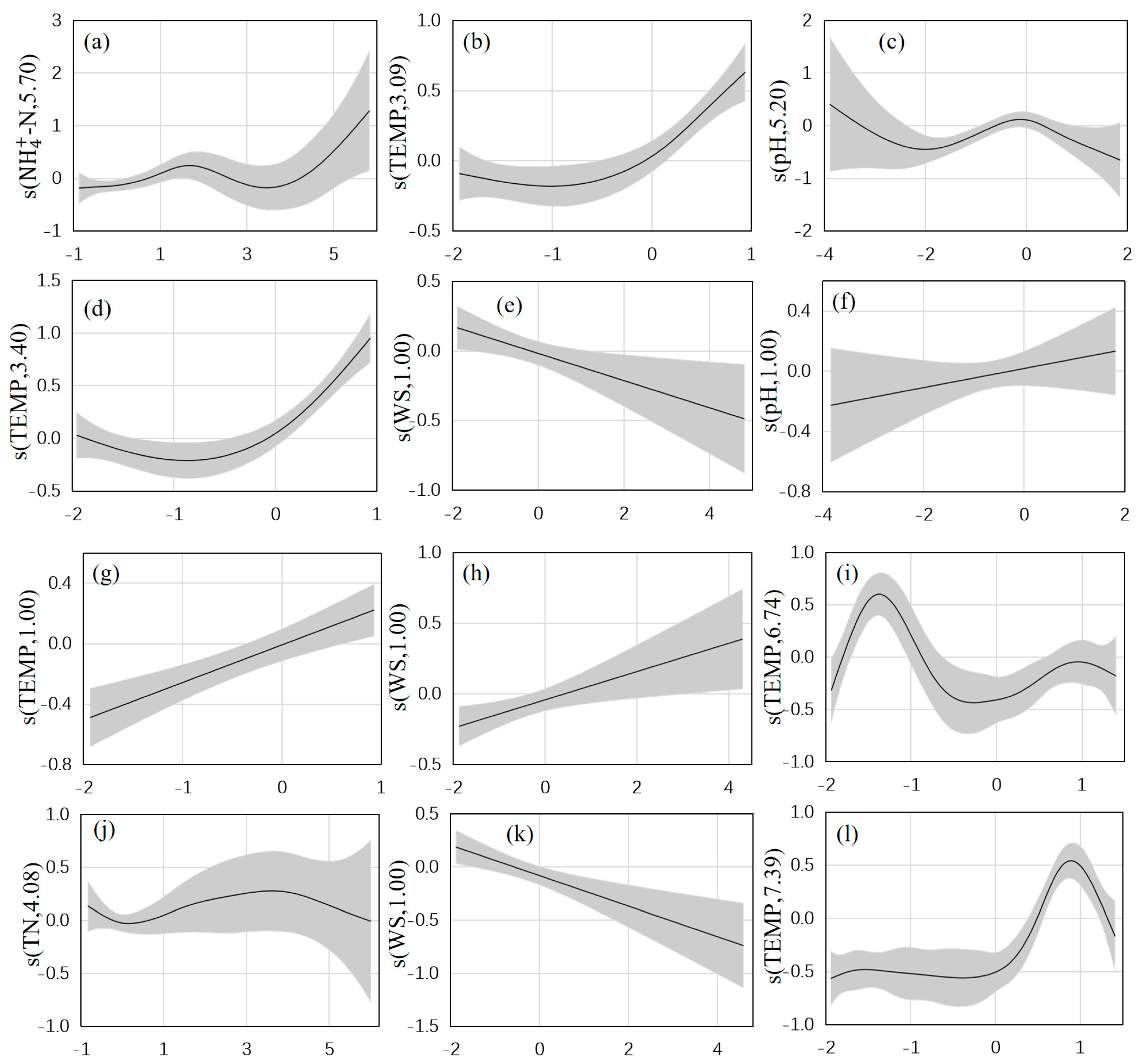 Sustainability 16 11195 g006a