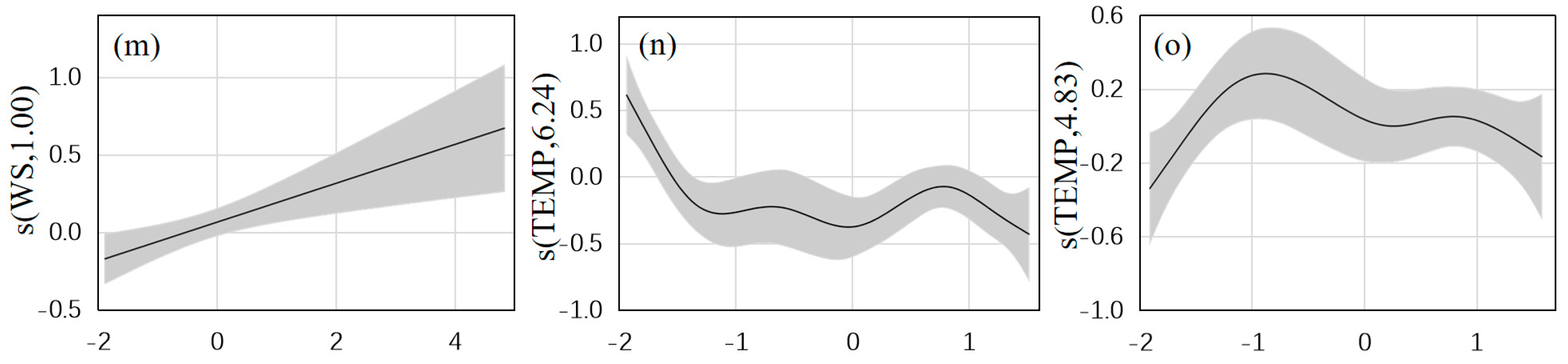 Sustainability 16 11195 g006b