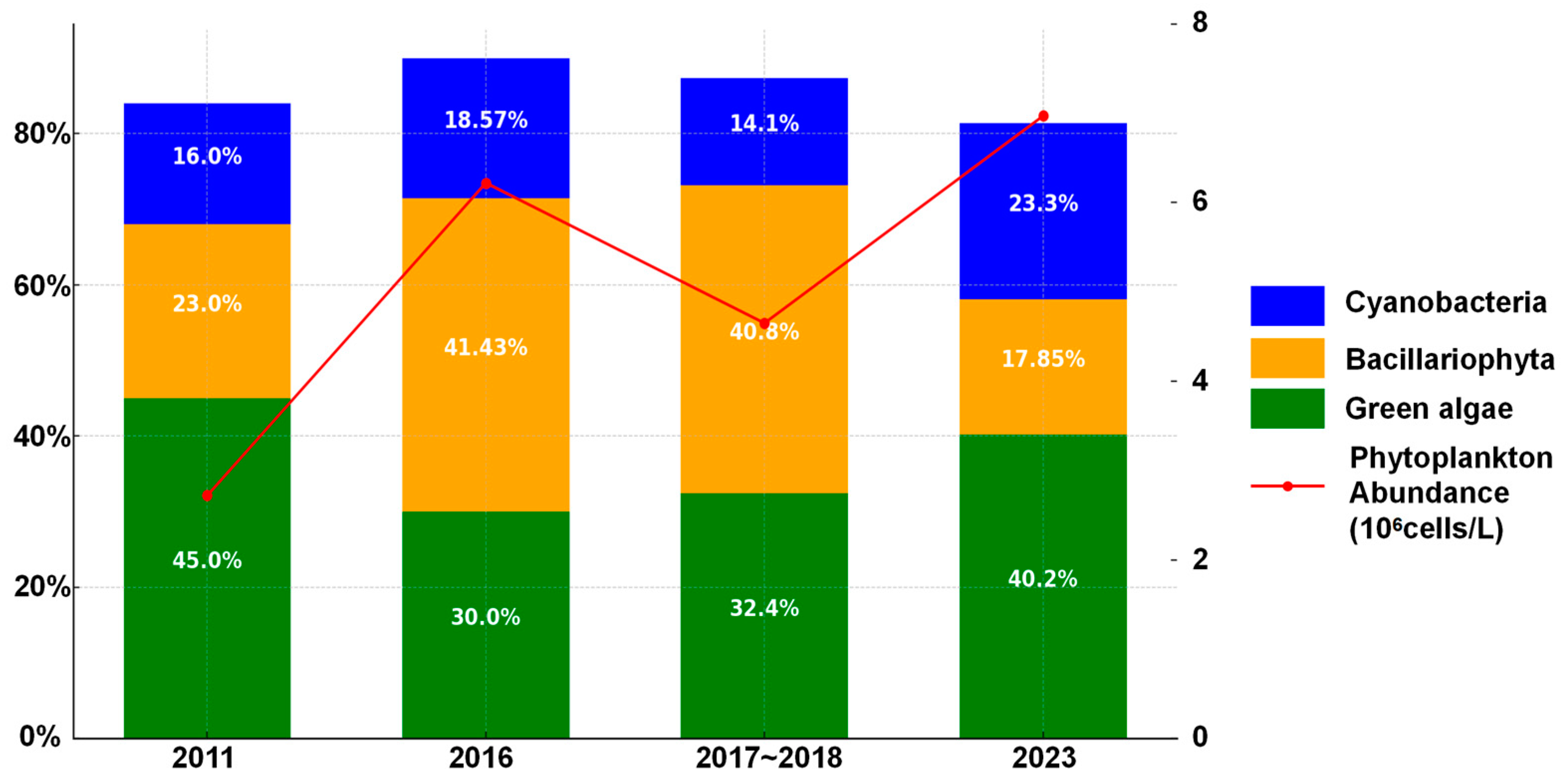 Sustainability 16 11195 g007