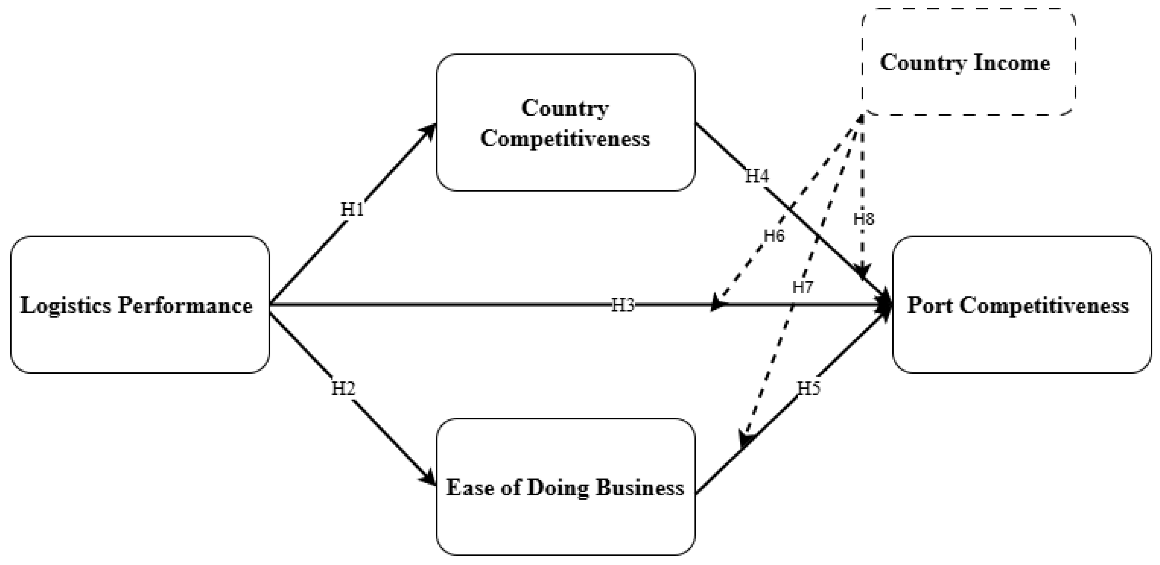 Sustainability 16 11198 g001