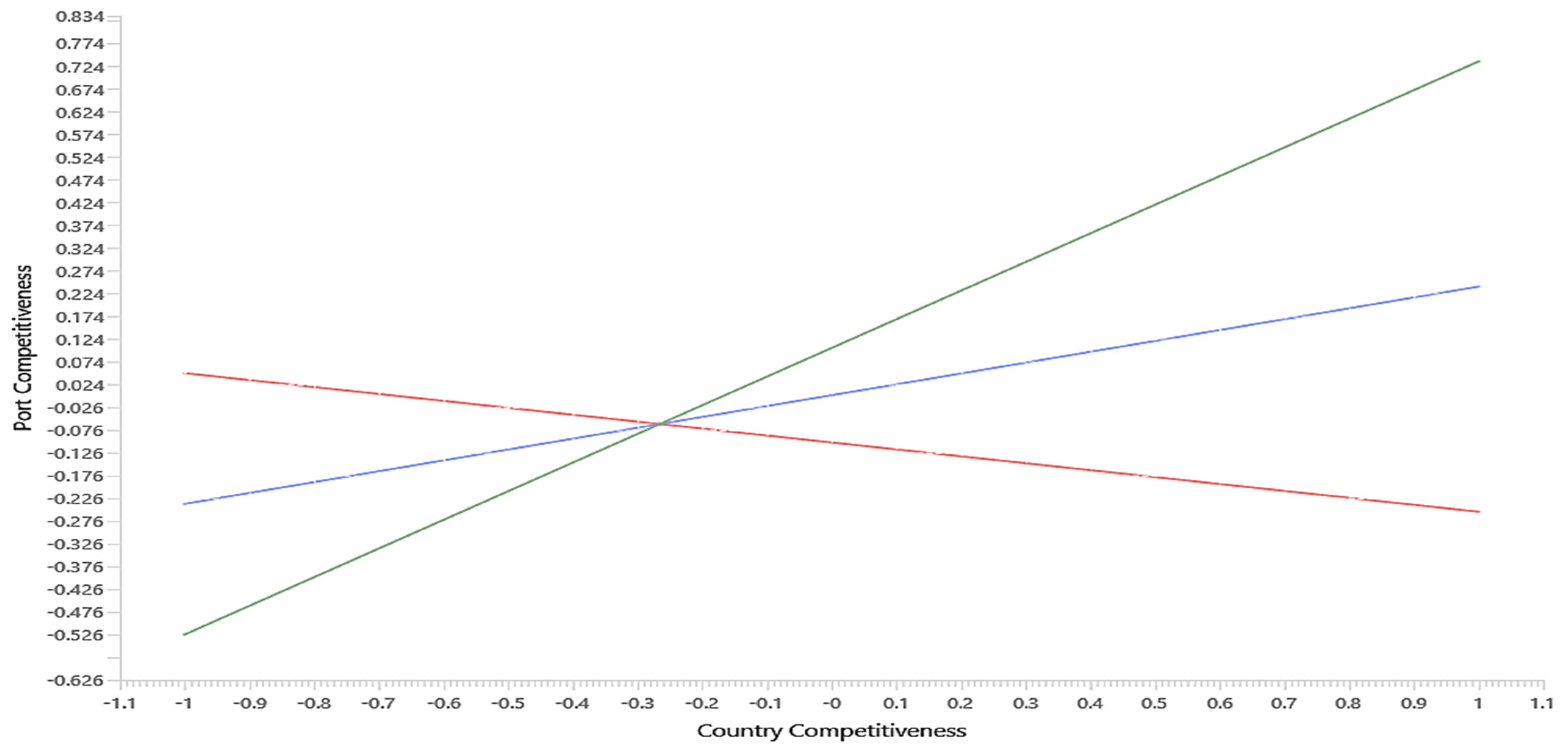 Sustainability 16 11198 g003