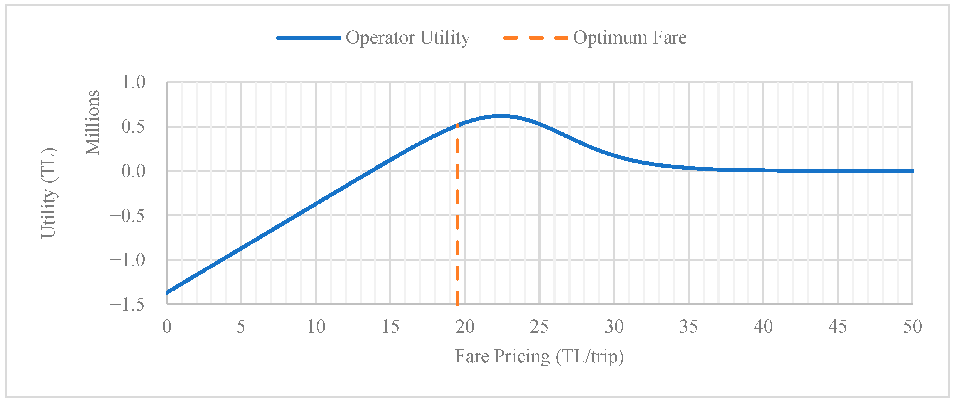 Sustainability 16 11199 g003