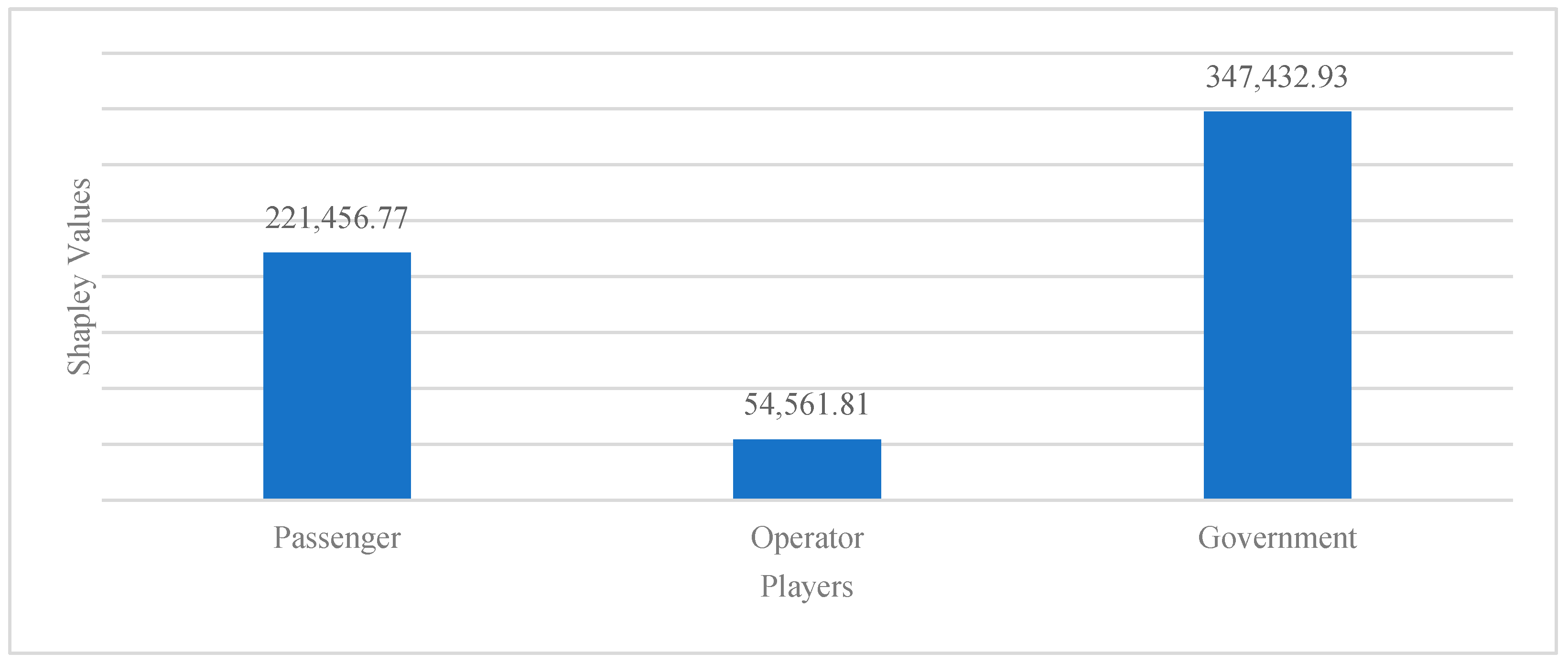 Sustainability 16 11199 g005