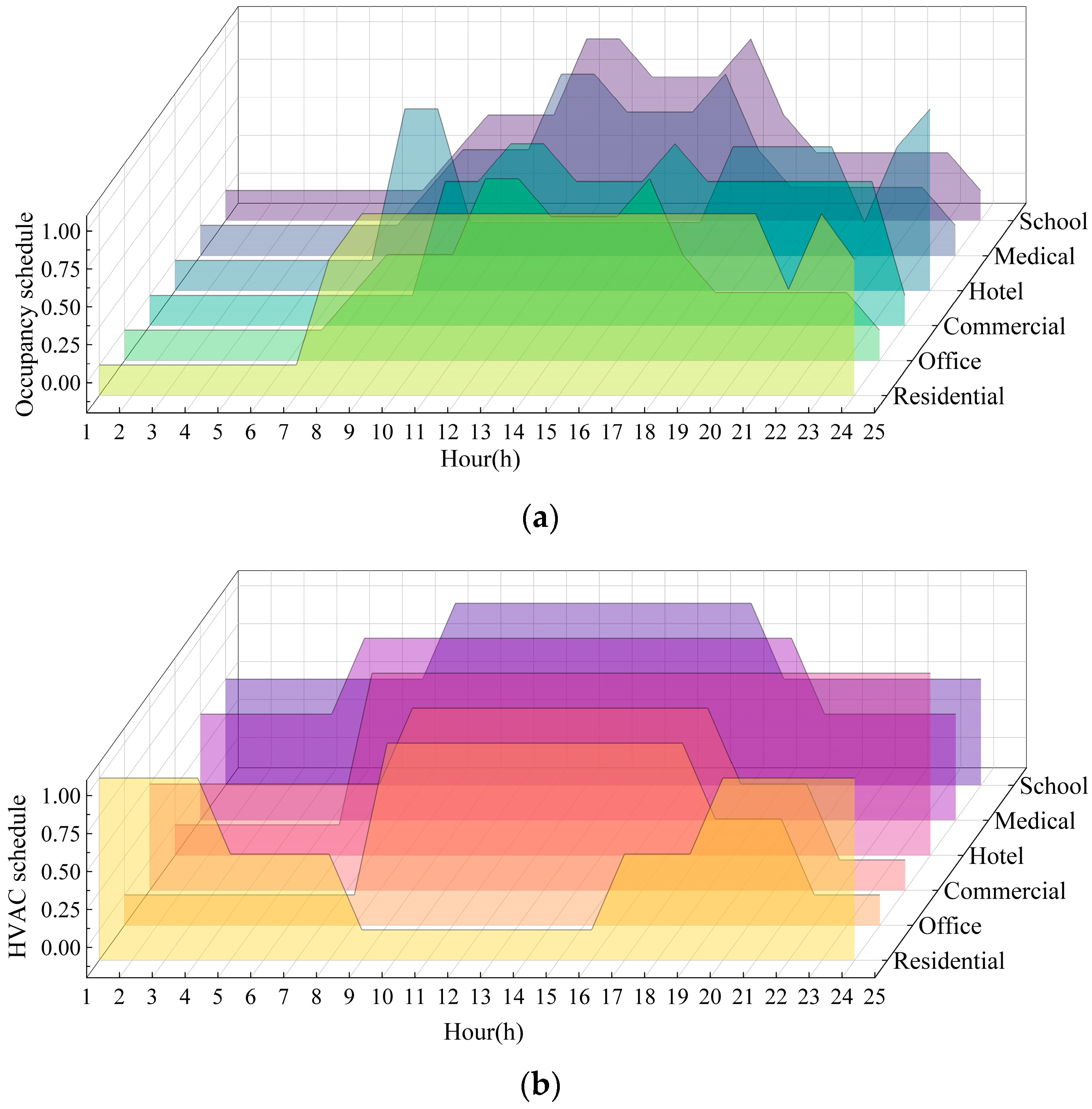 Sustainability 16 11200 g007