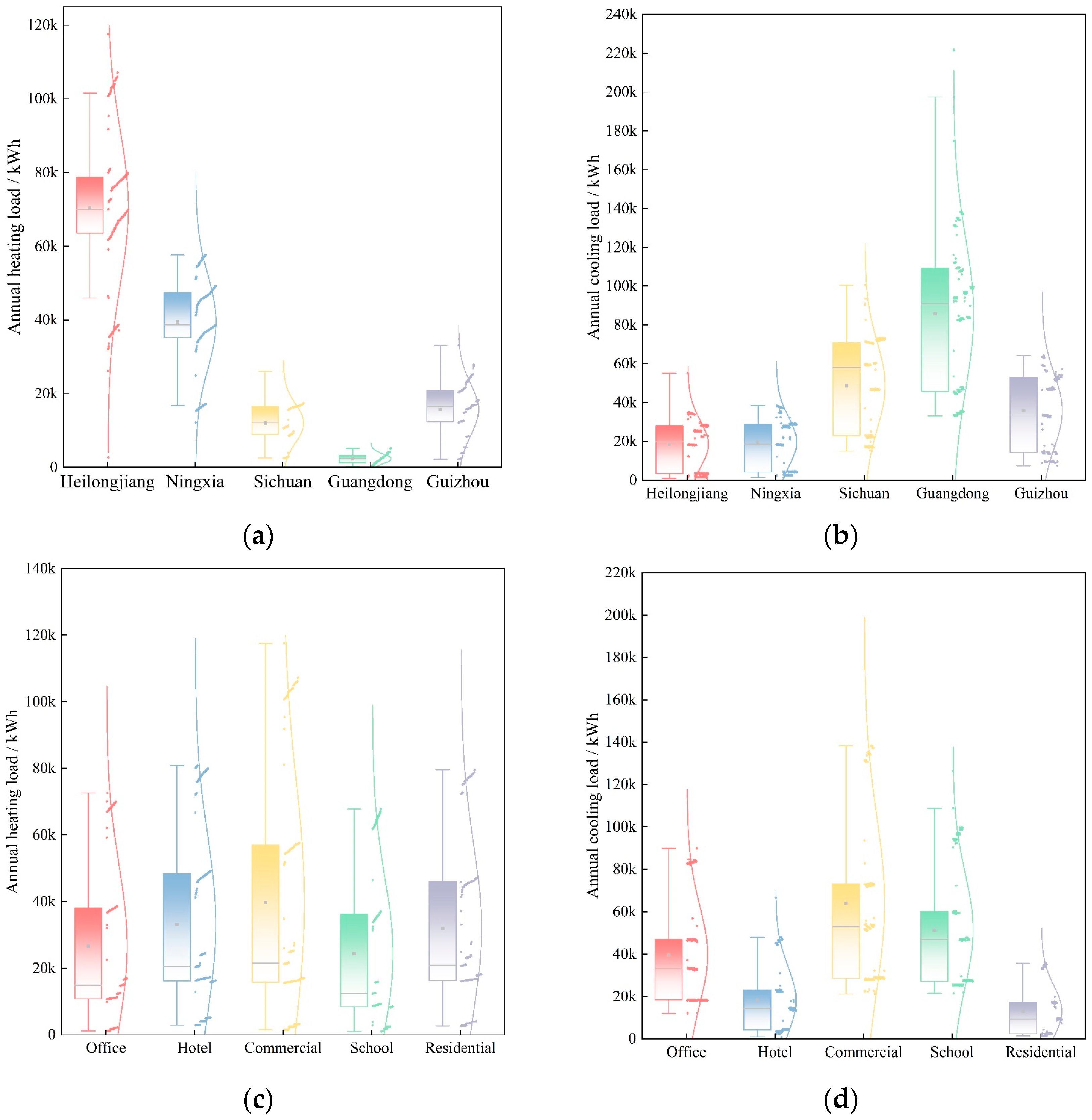 Sustainability 16 11200 g008