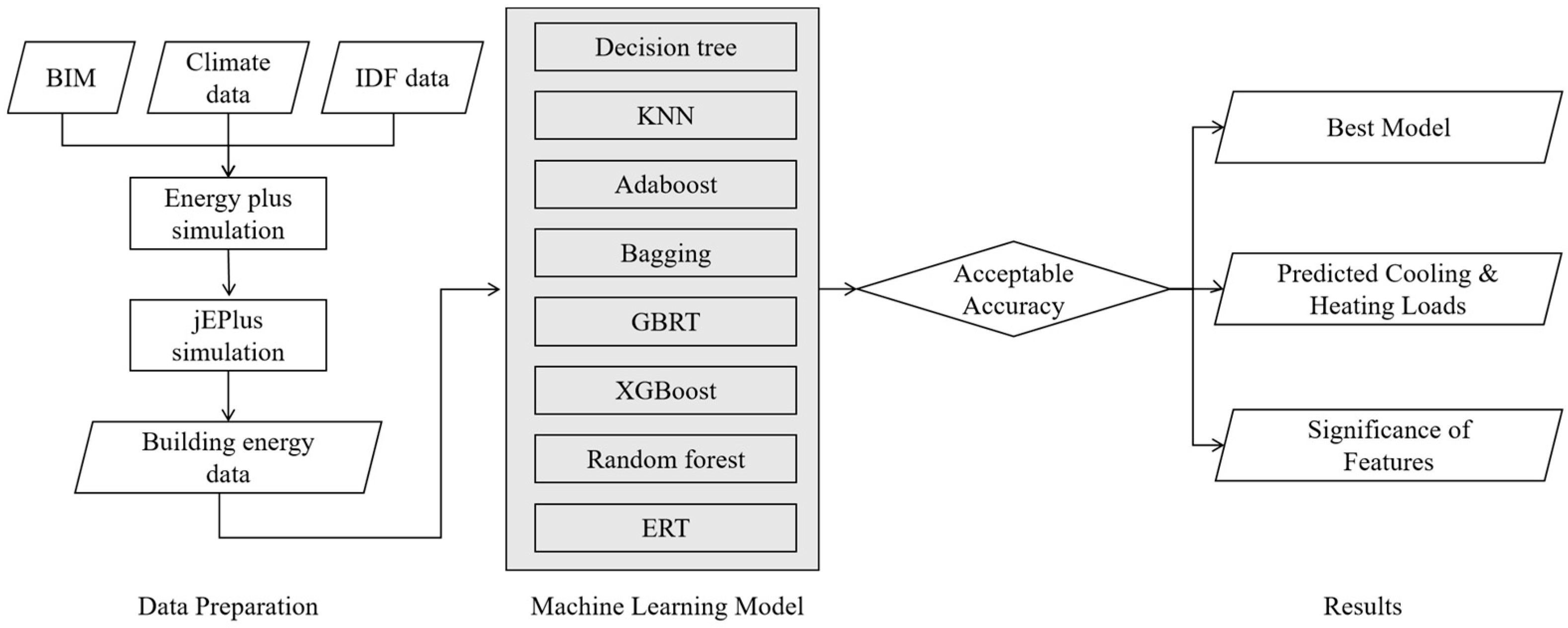 Sustainability 16 11200 g009