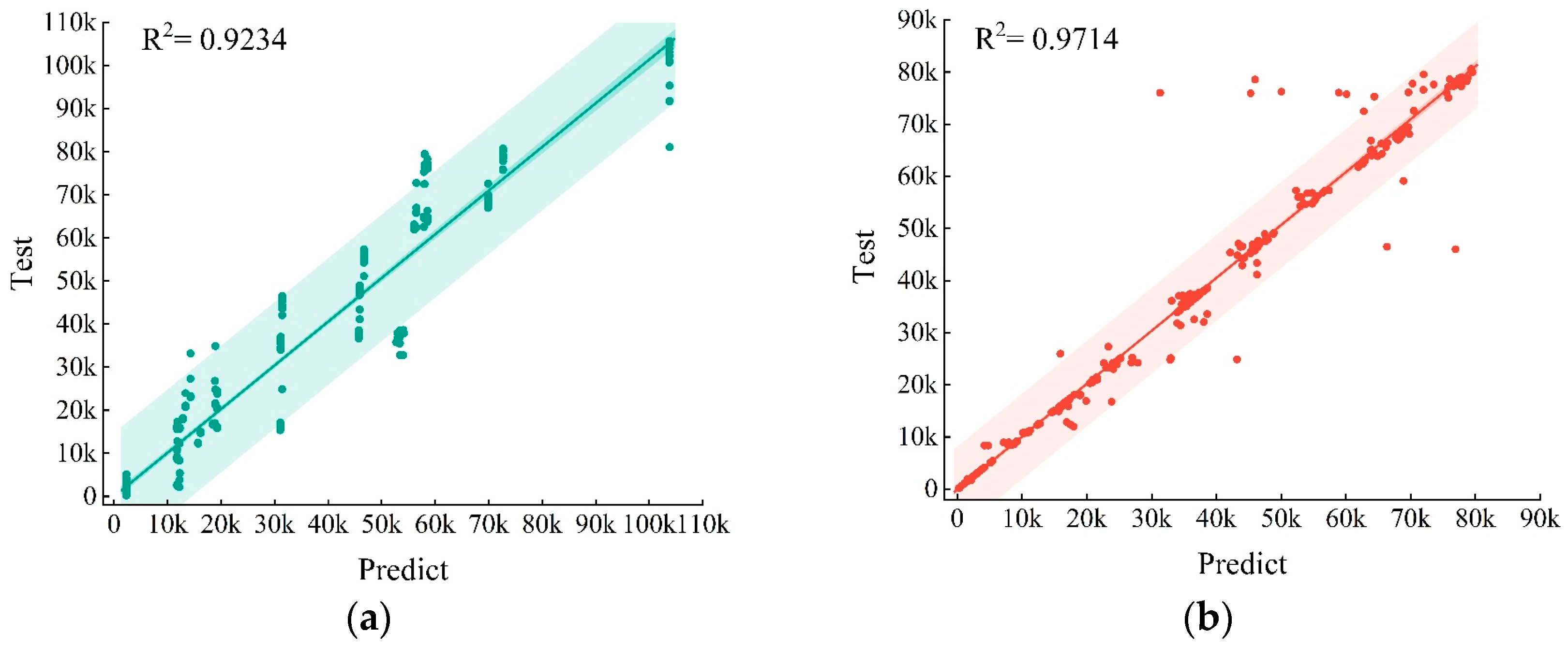Sustainability 16 11200 g010a