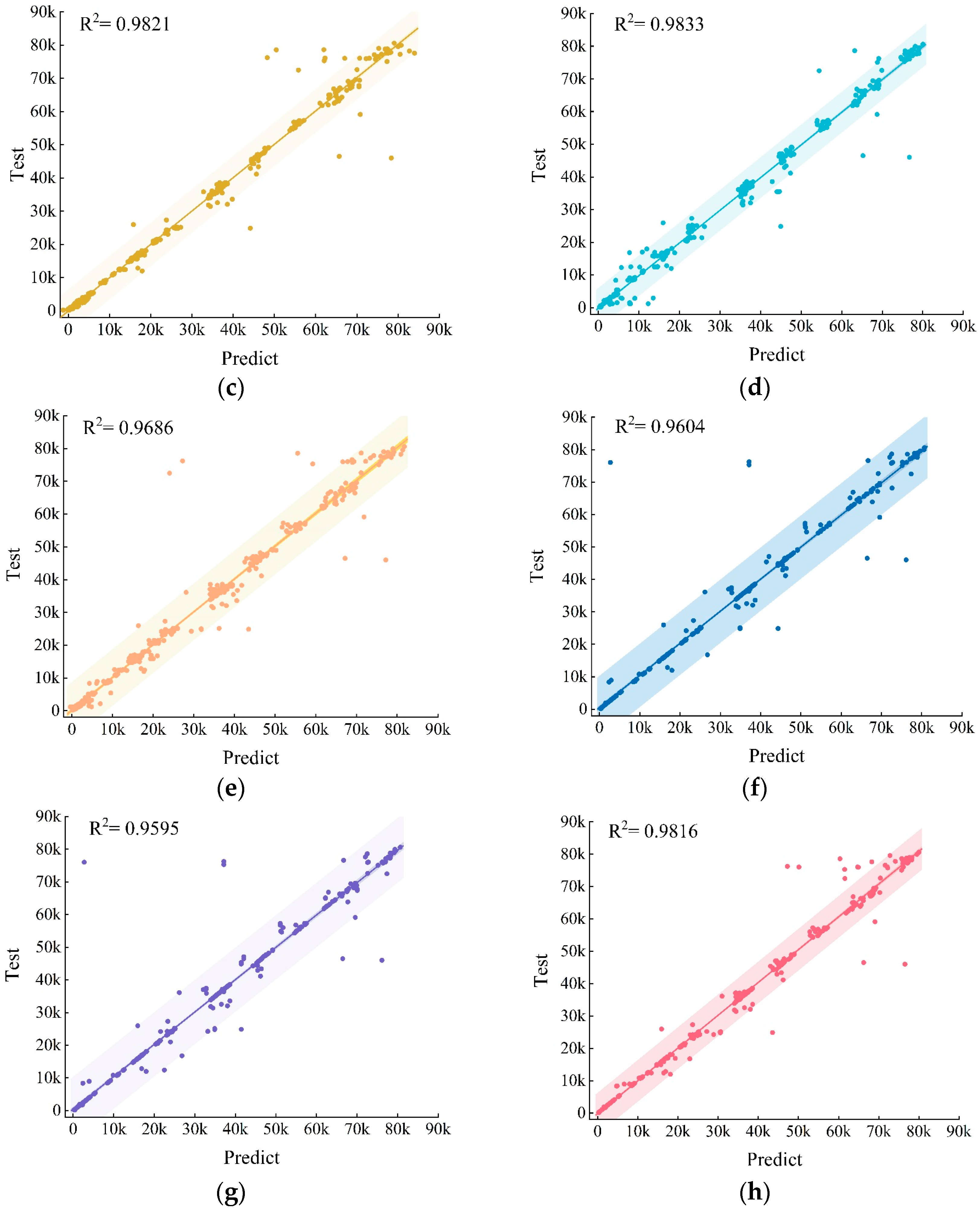 Sustainability 16 11200 g010b