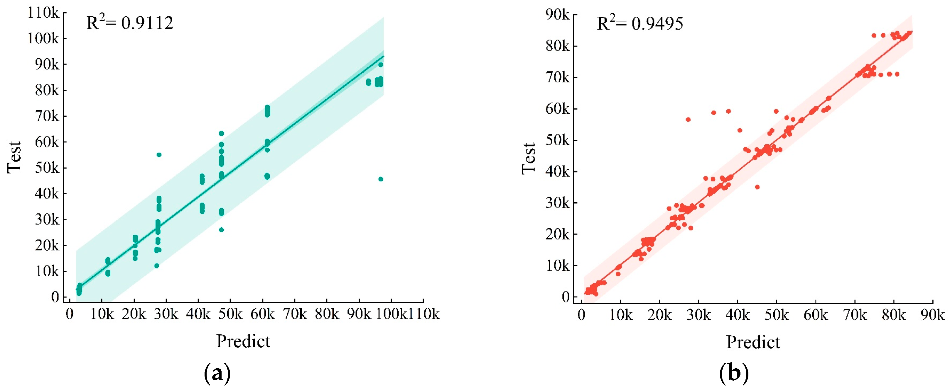 Sustainability 16 11200 g011a