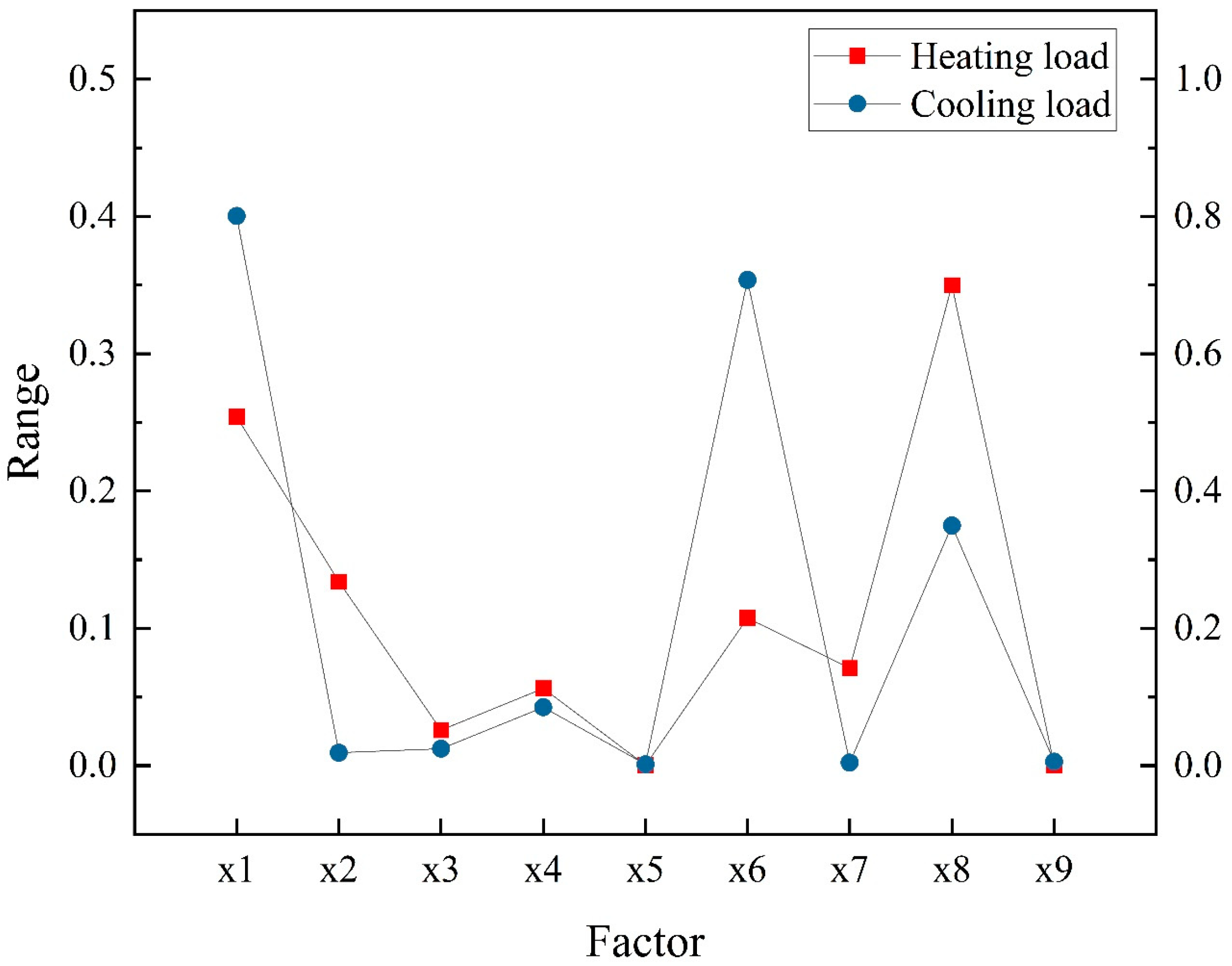 Sustainability 16 11200 g012