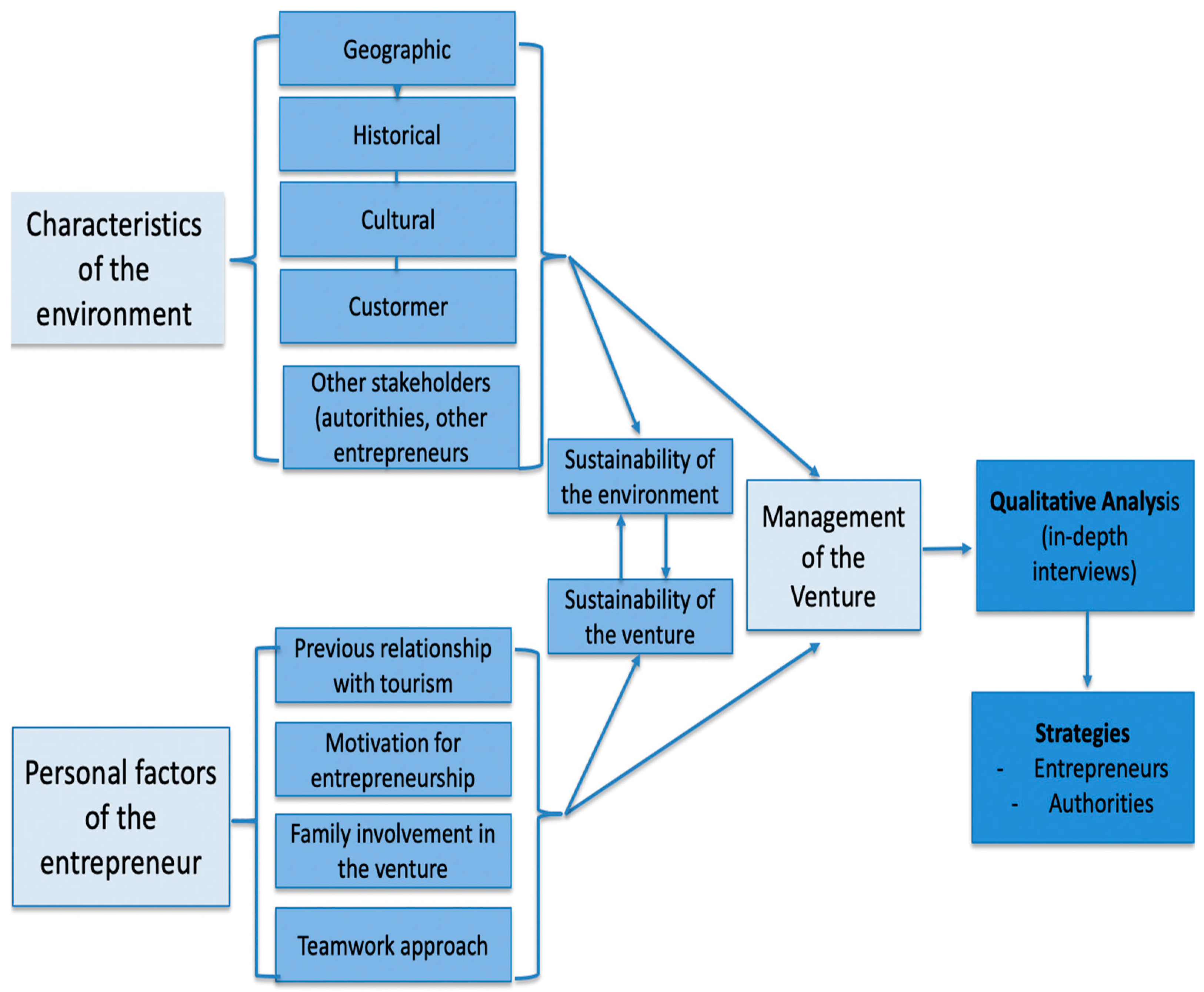 Sustainability 16 11202 g001