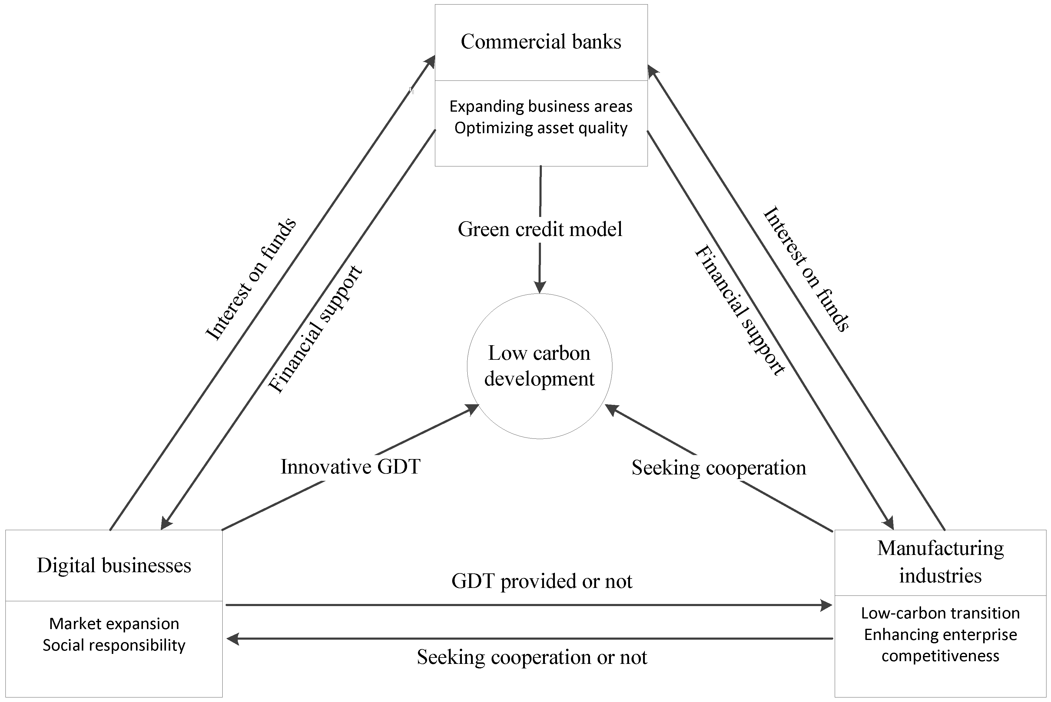 Sustainability 16 11203 g001