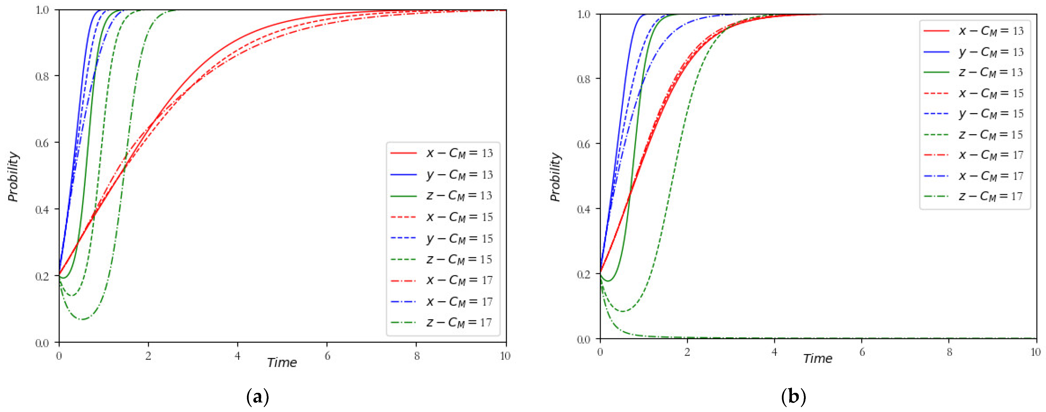Sustainability 16 11203 g005