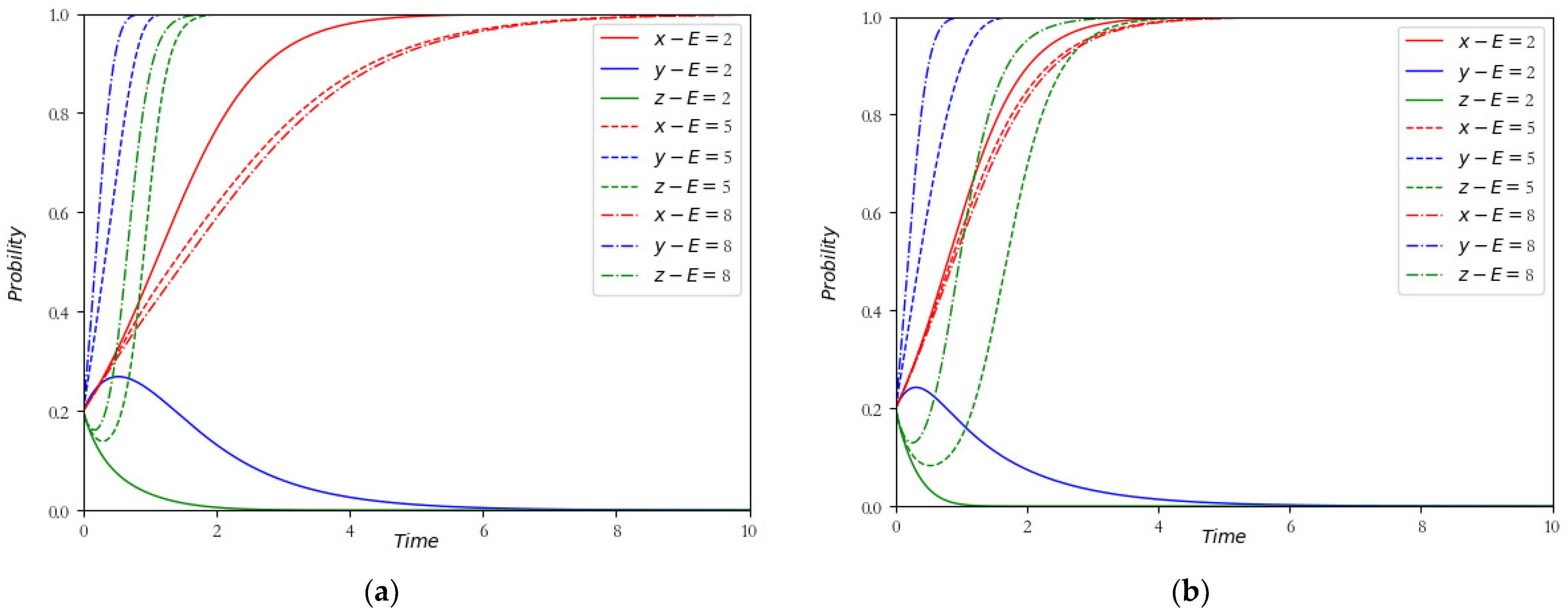 Sustainability 16 11203 g007