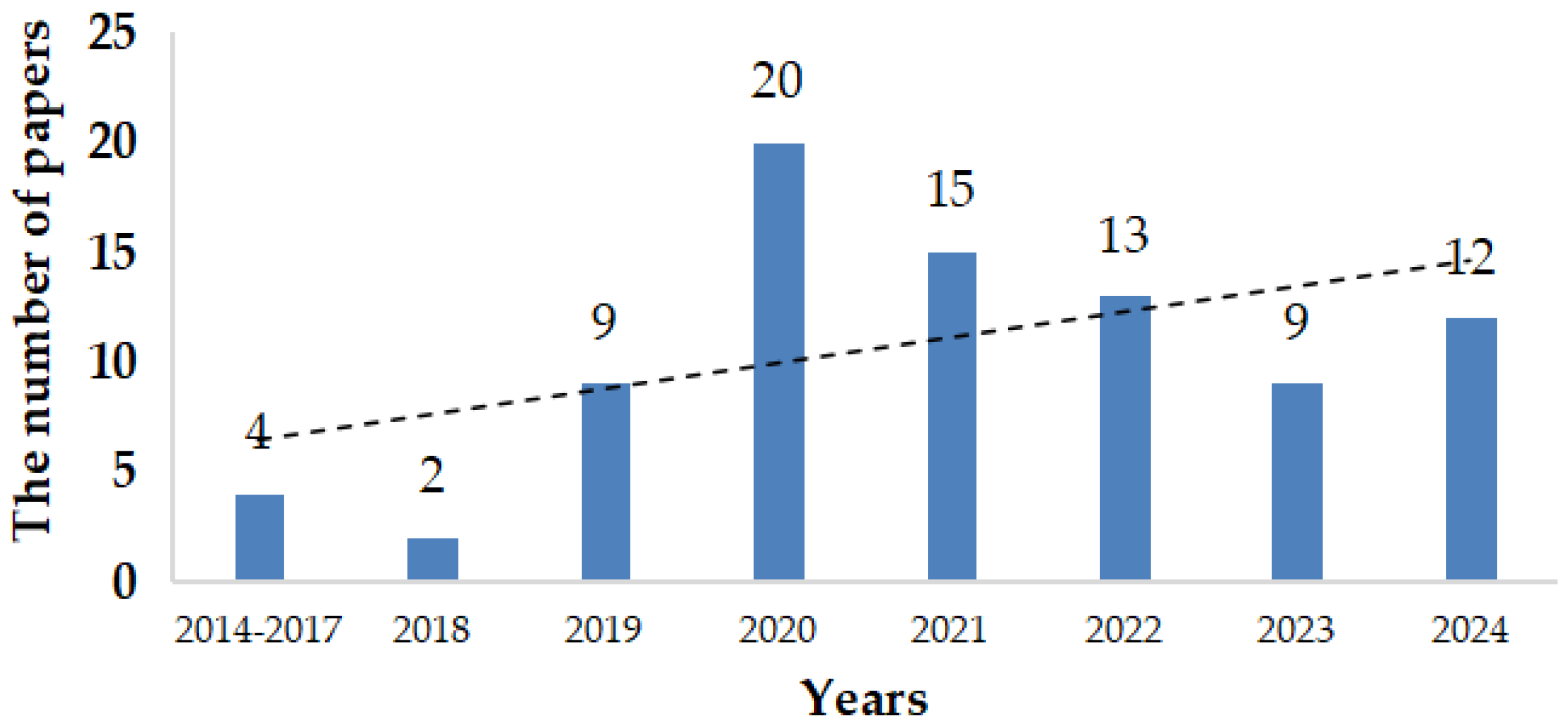Sustainability 16 11207 g002