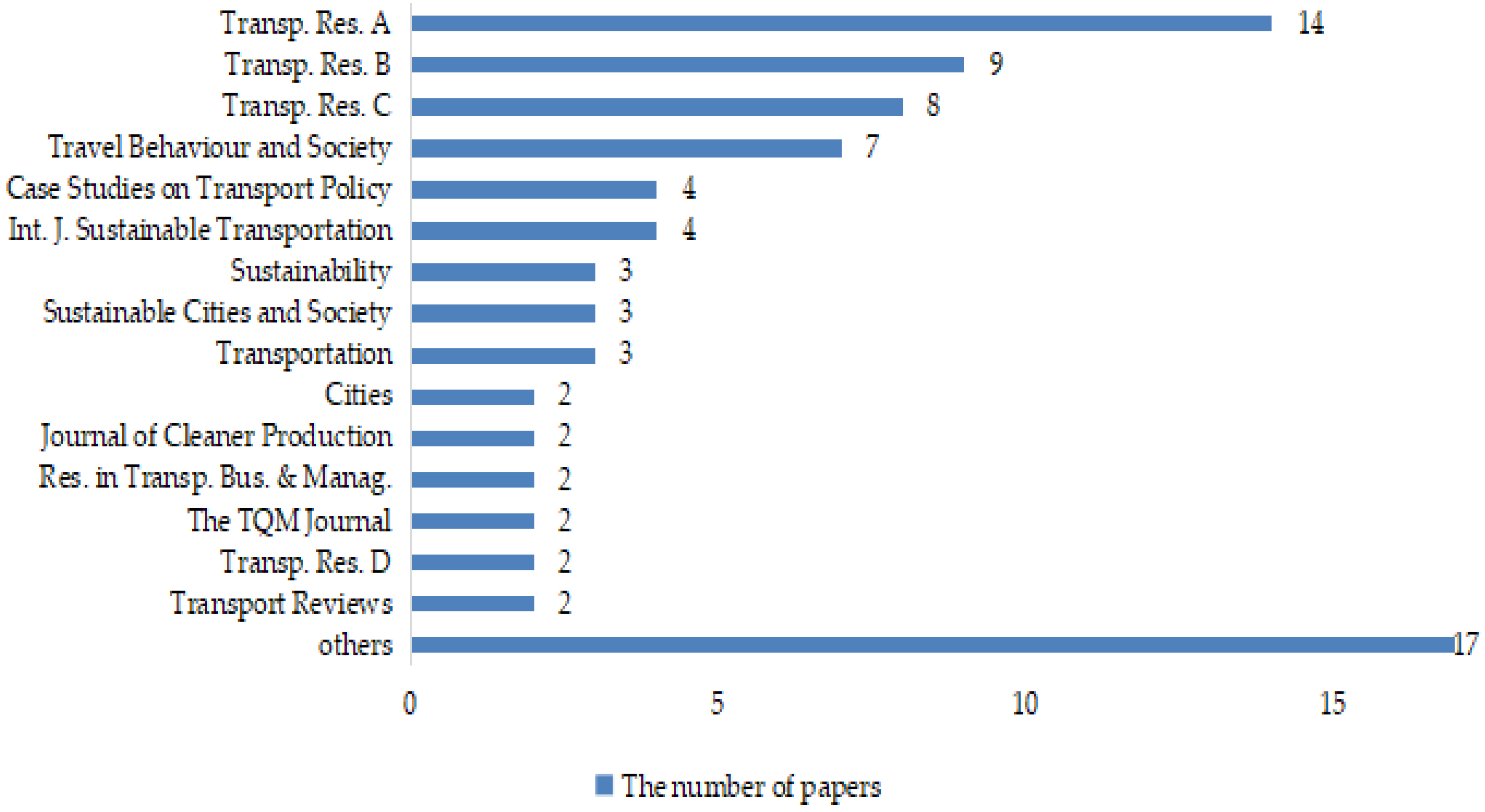 Sustainability 16 11207 g003
