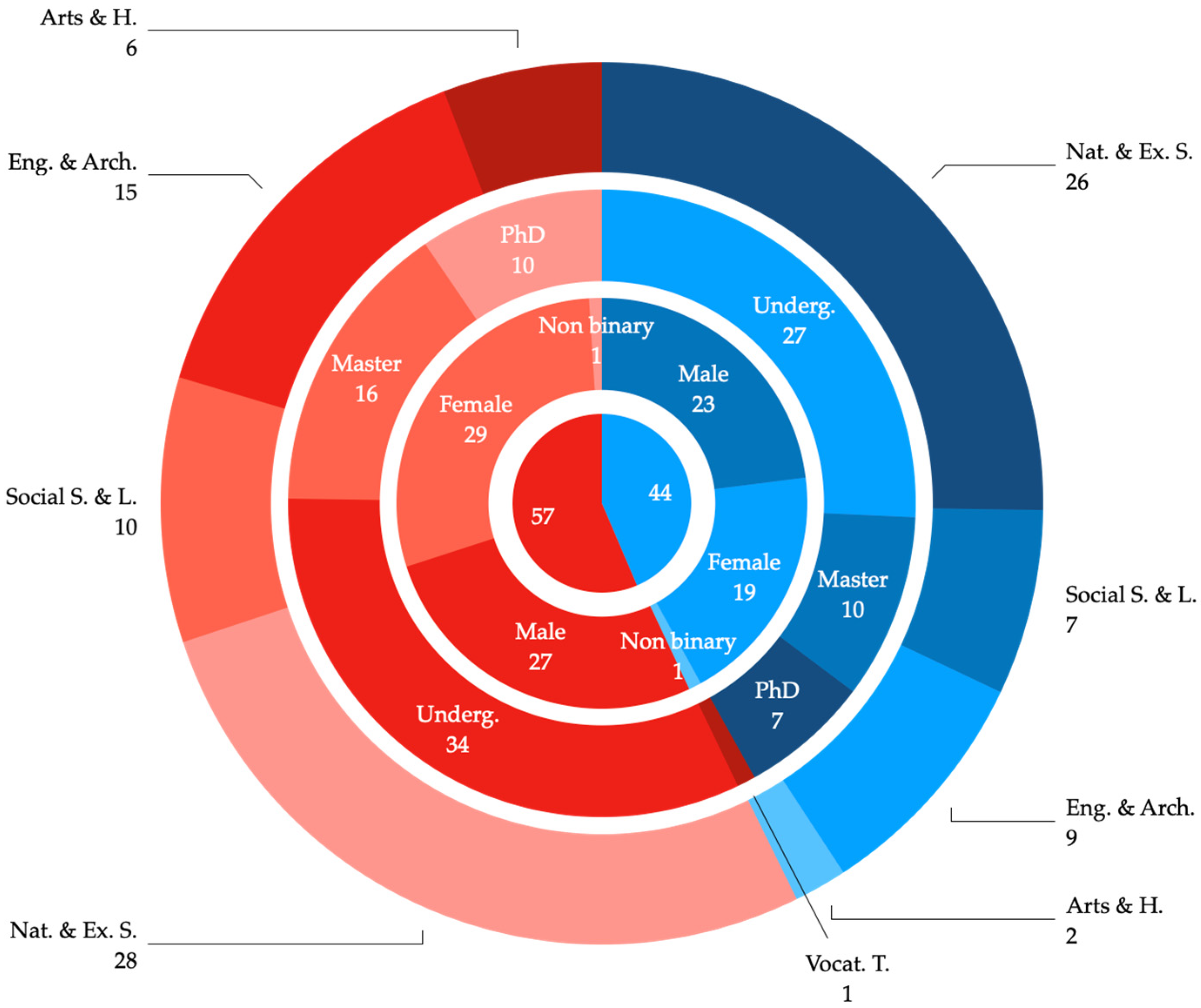 Sustainability 16 11208 g001