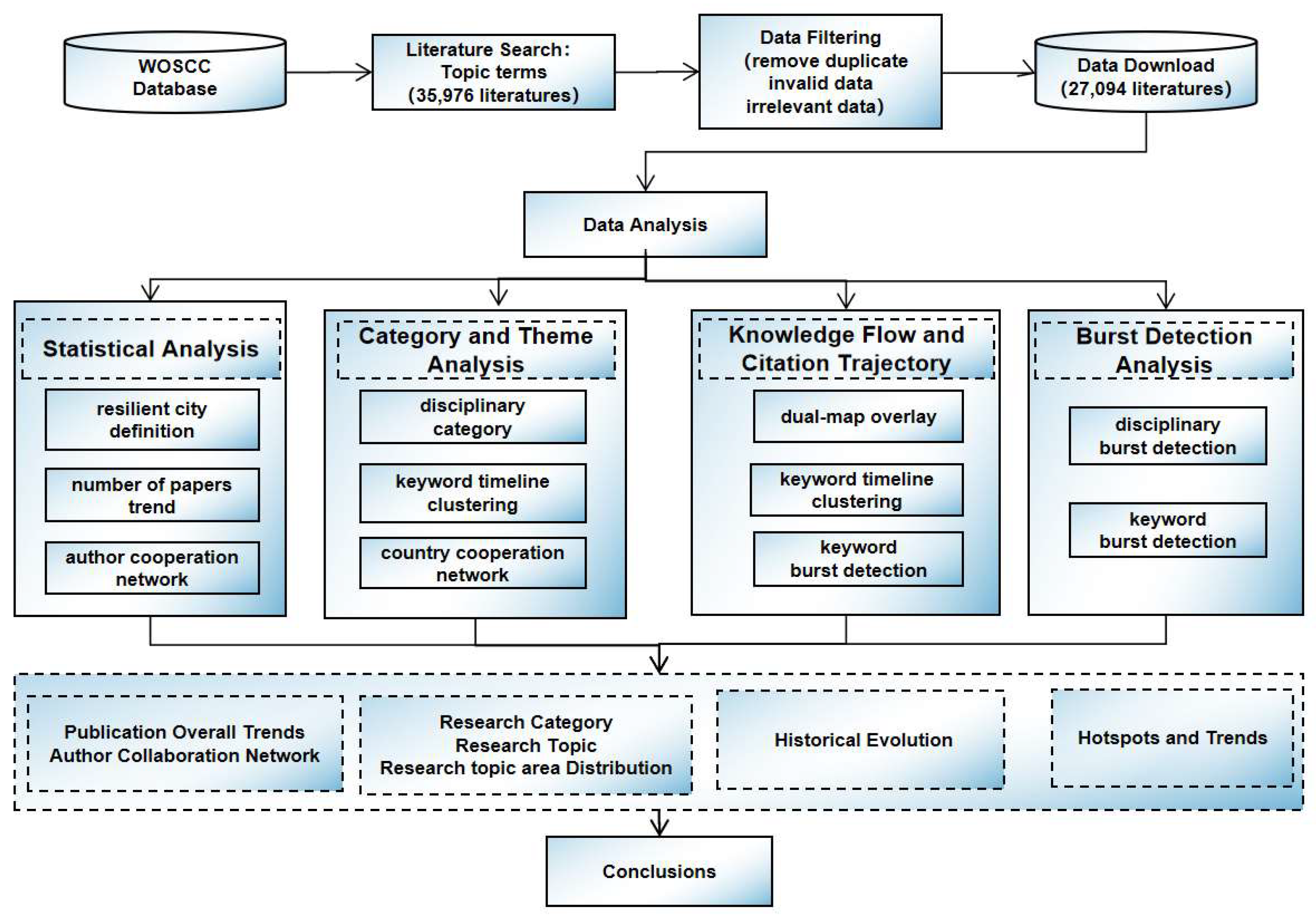 Sustainability 16 11211 g002