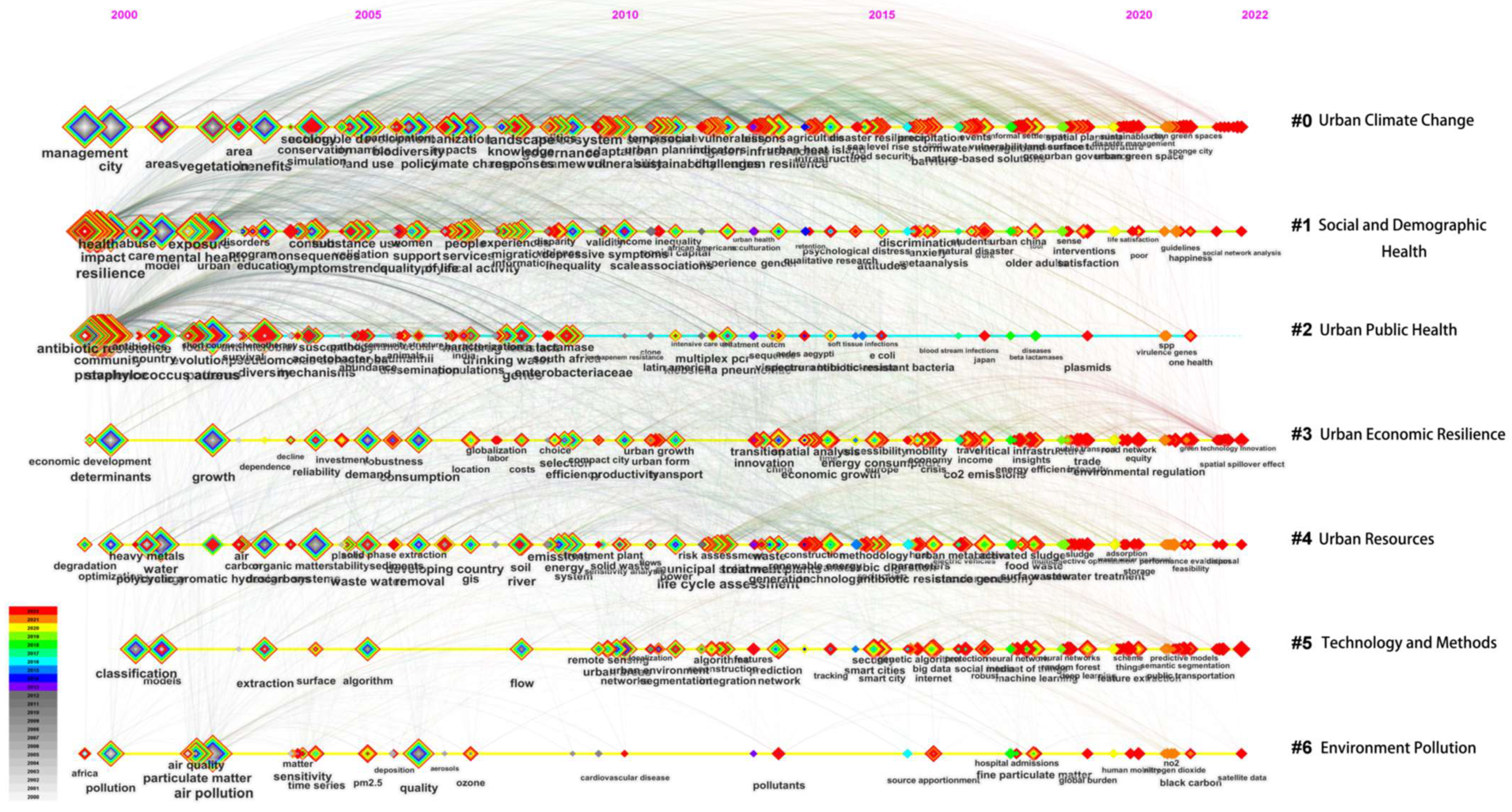 Sustainability 16 11211 g005