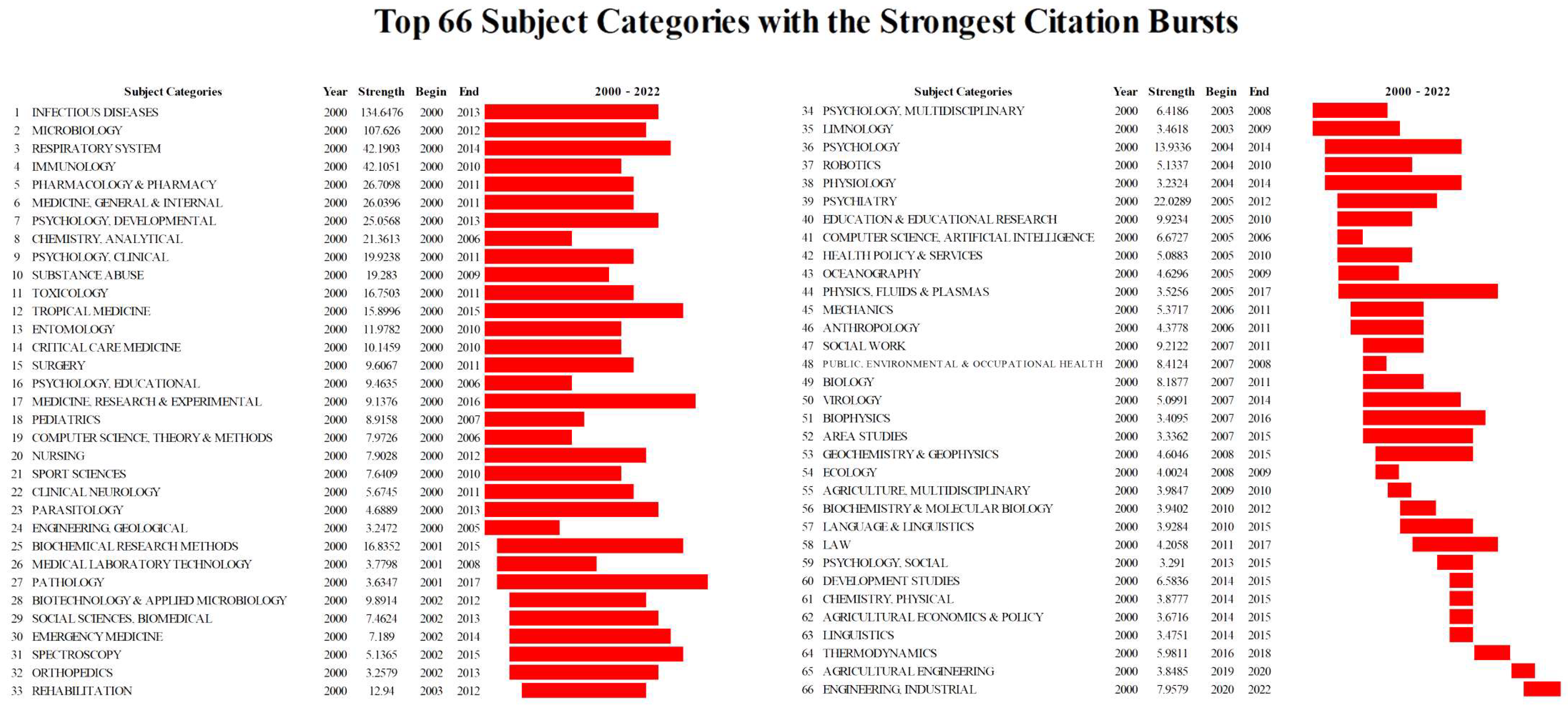 Sustainability 16 11211 g009