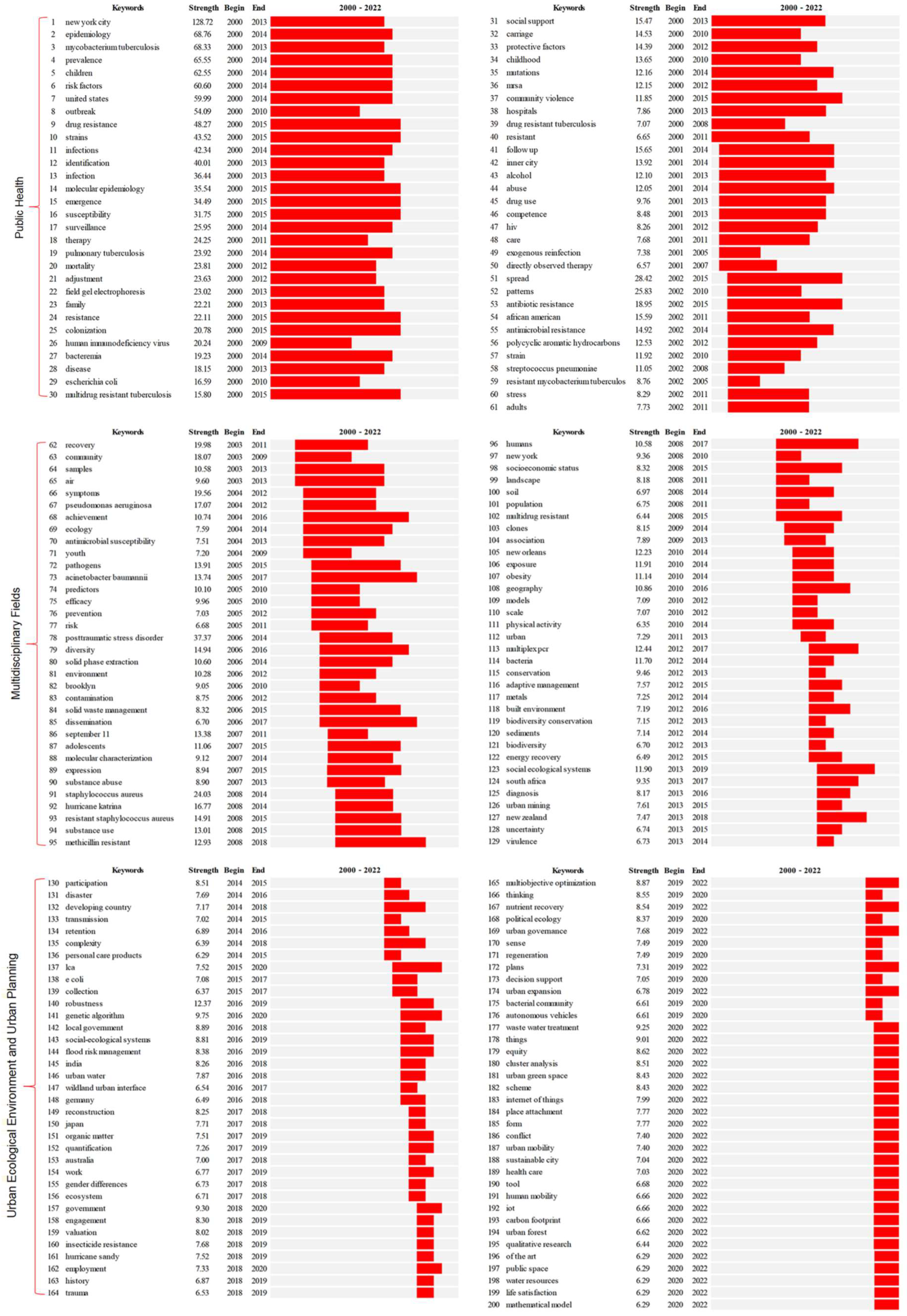 Sustainability 16 11211 g010
