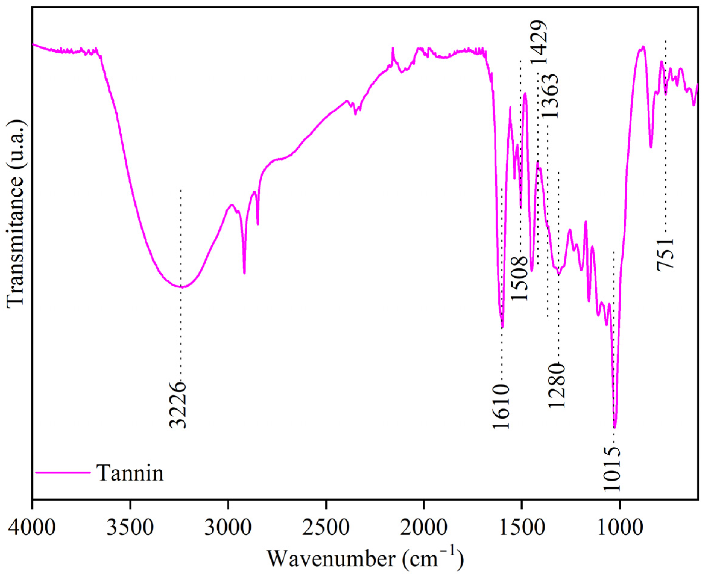 Sustainability 16 11213 g001