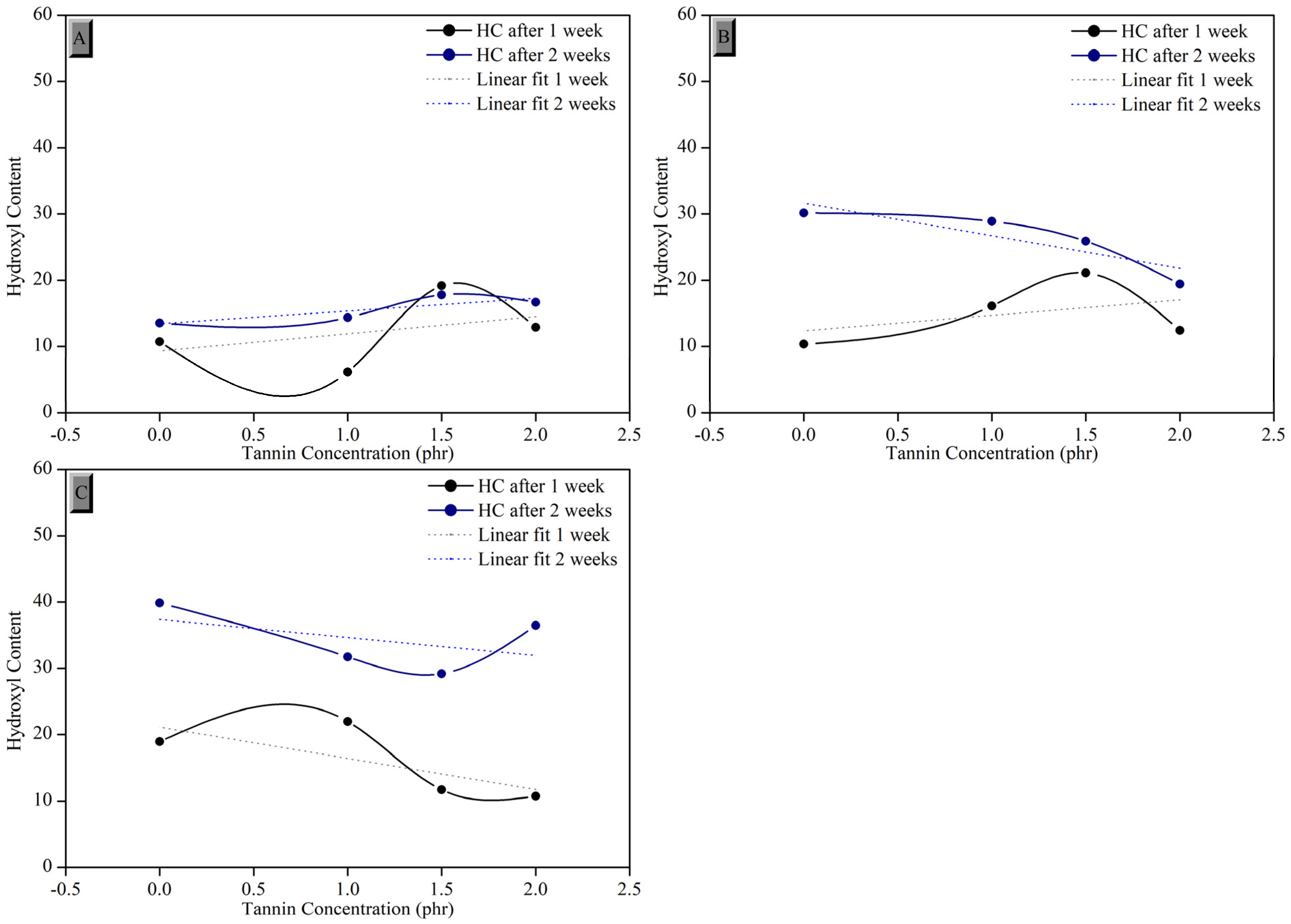 Sustainability 16 11213 g008