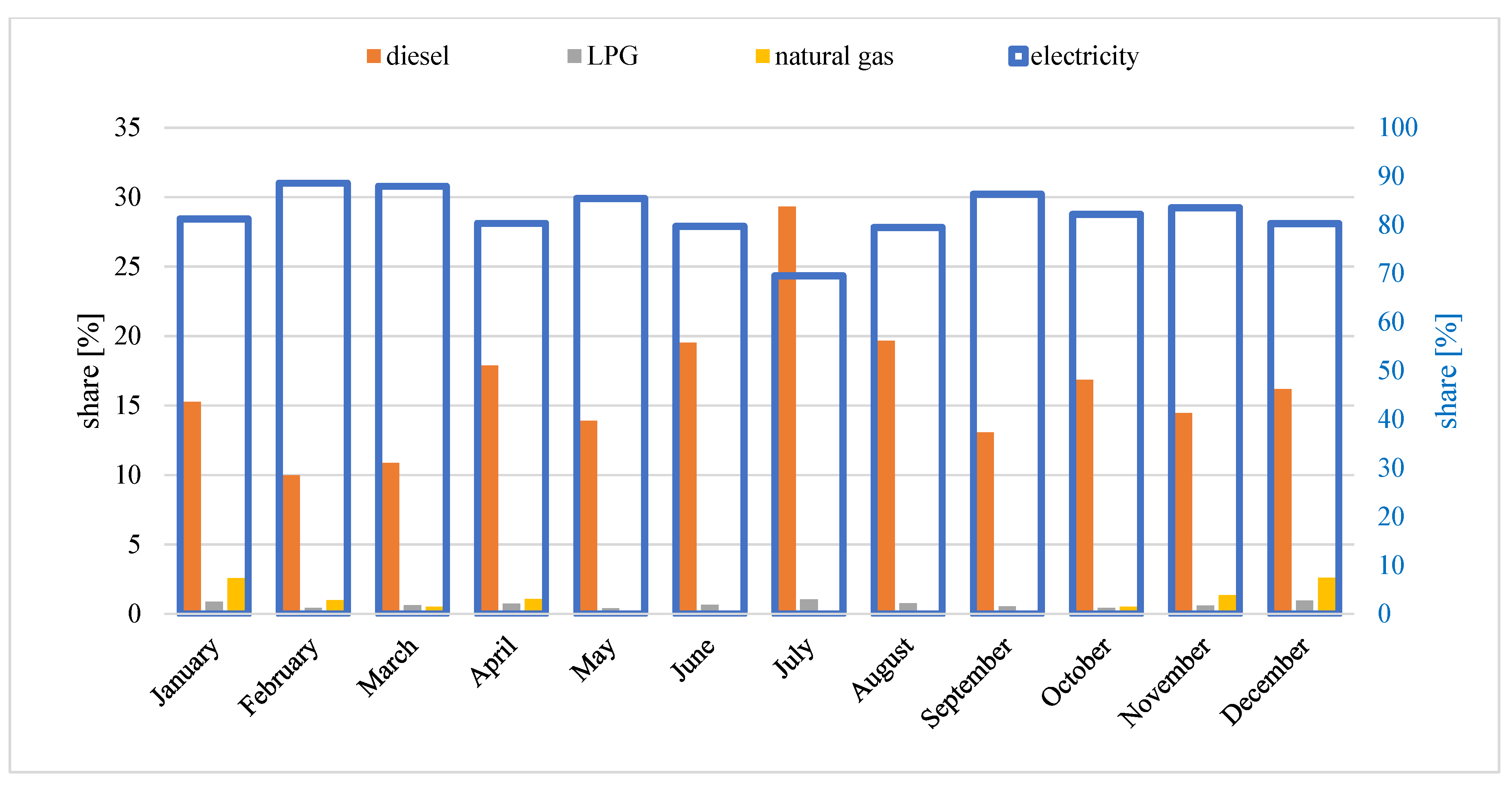 Sustainability 16 11214 g003