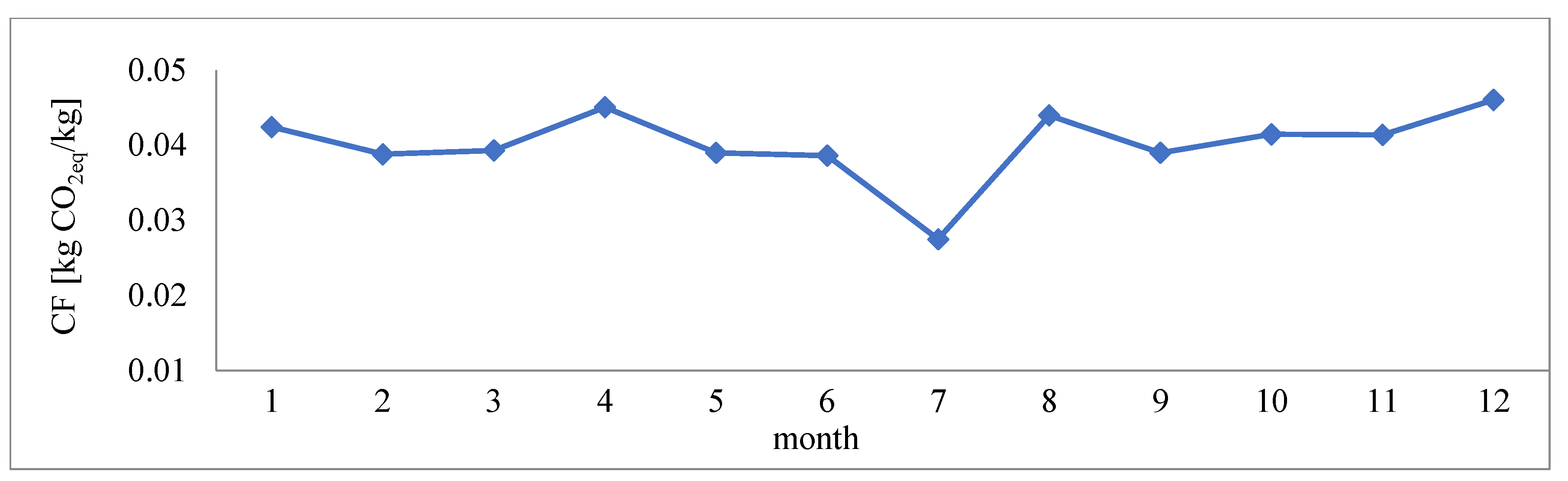 Sustainability 16 11214 g004