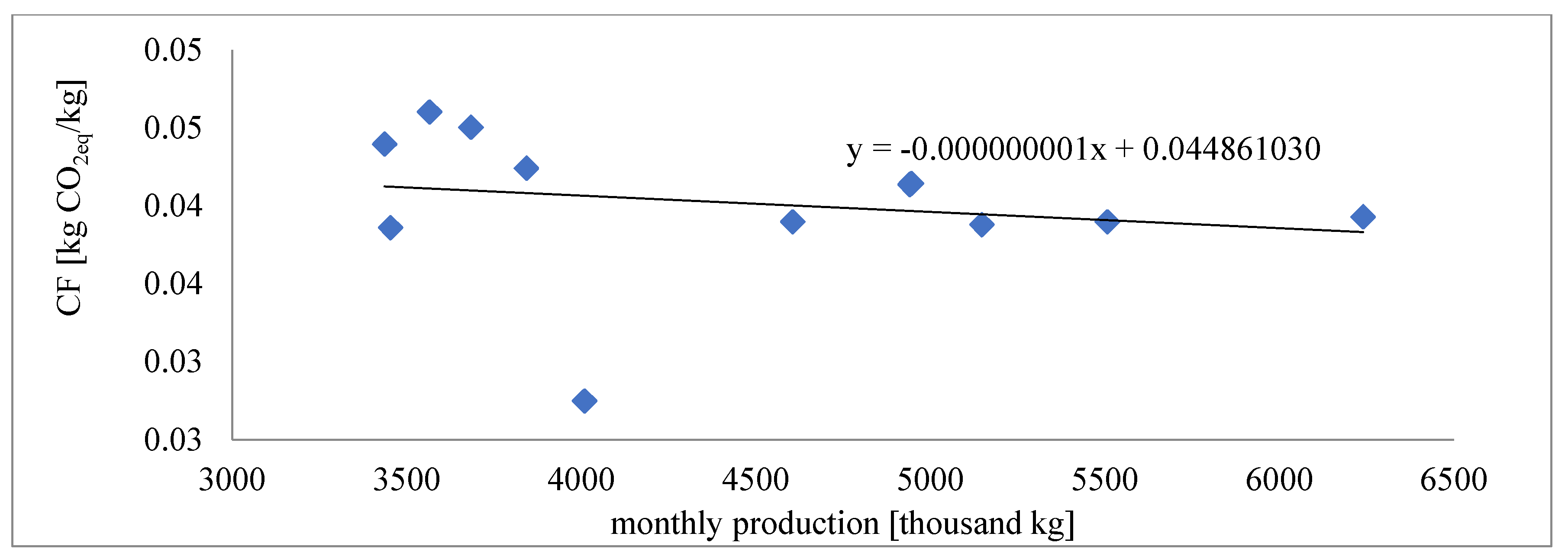 Sustainability 16 11214 g005