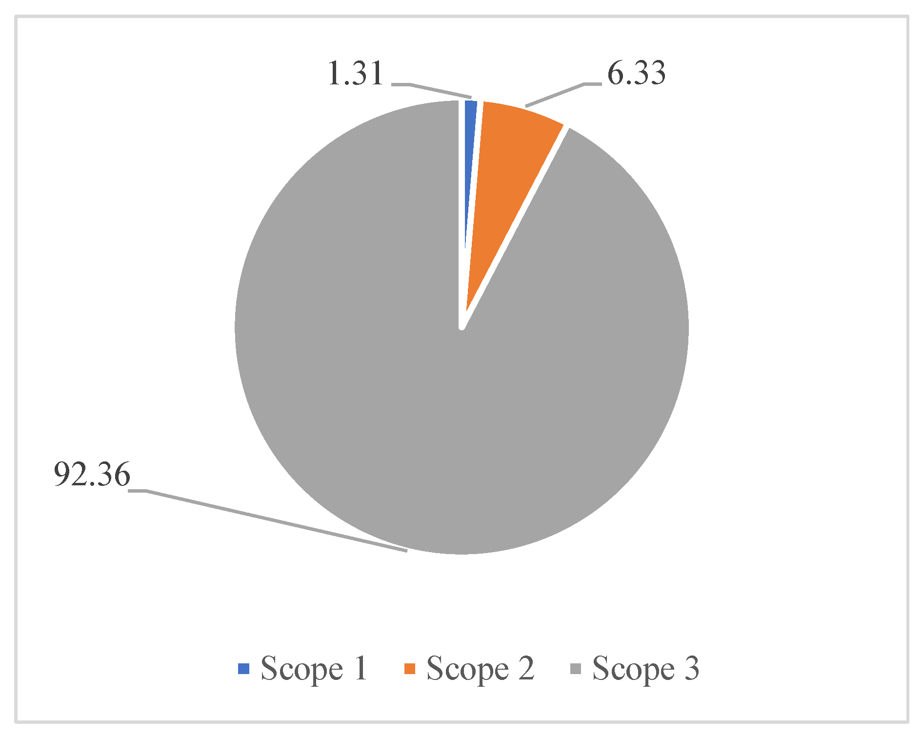 Sustainability 16 11214 g006