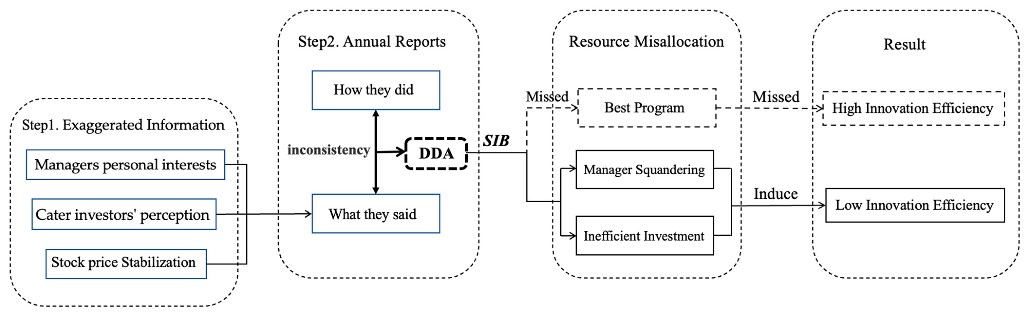 Sustainability 16 11215 g001