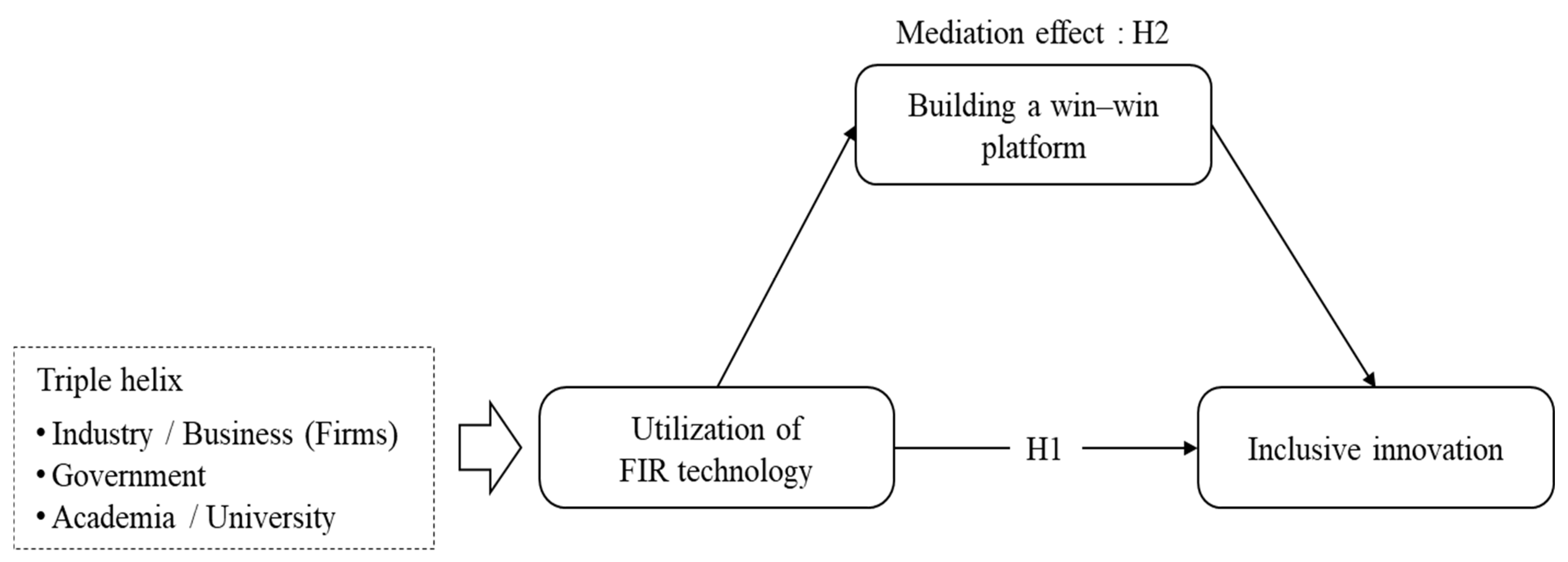 Sustainability 16 11217 g001