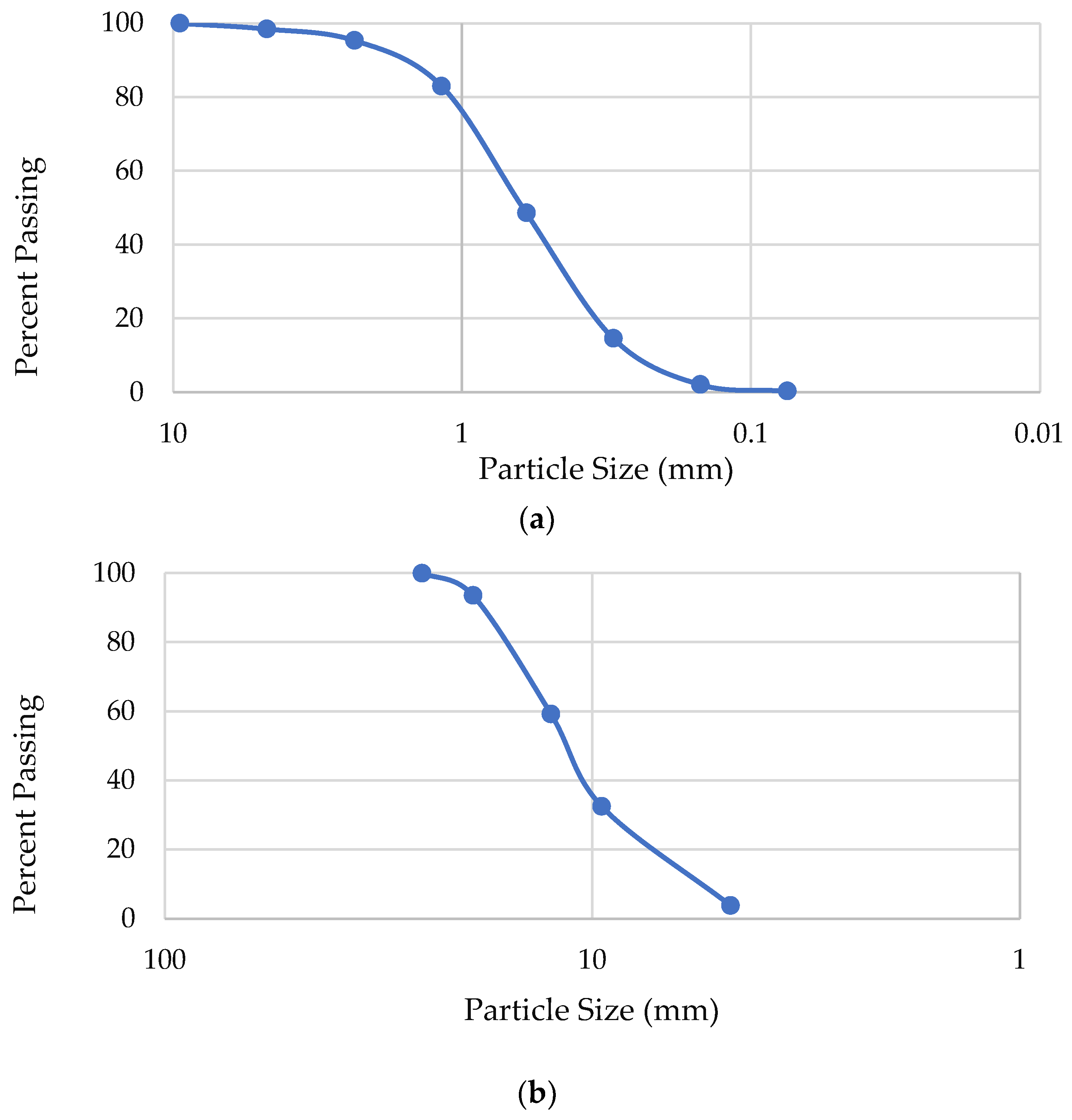 Sustainability 16 11219 g005
