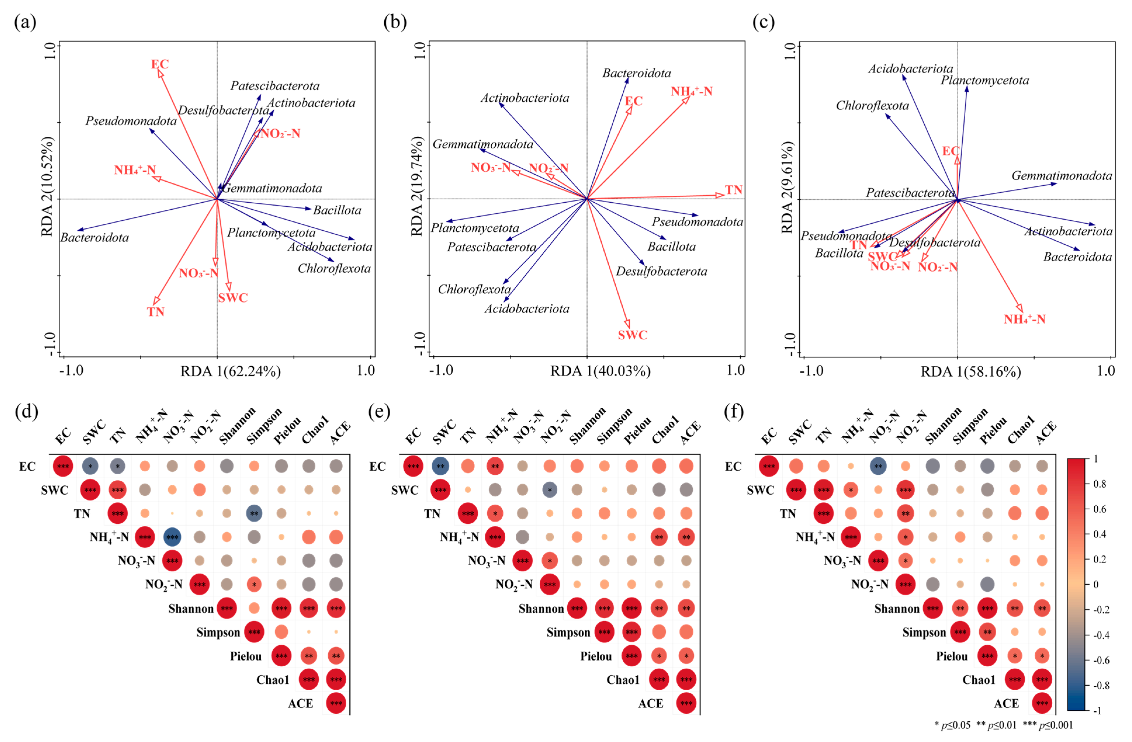 Sustainability 16 11221 g005