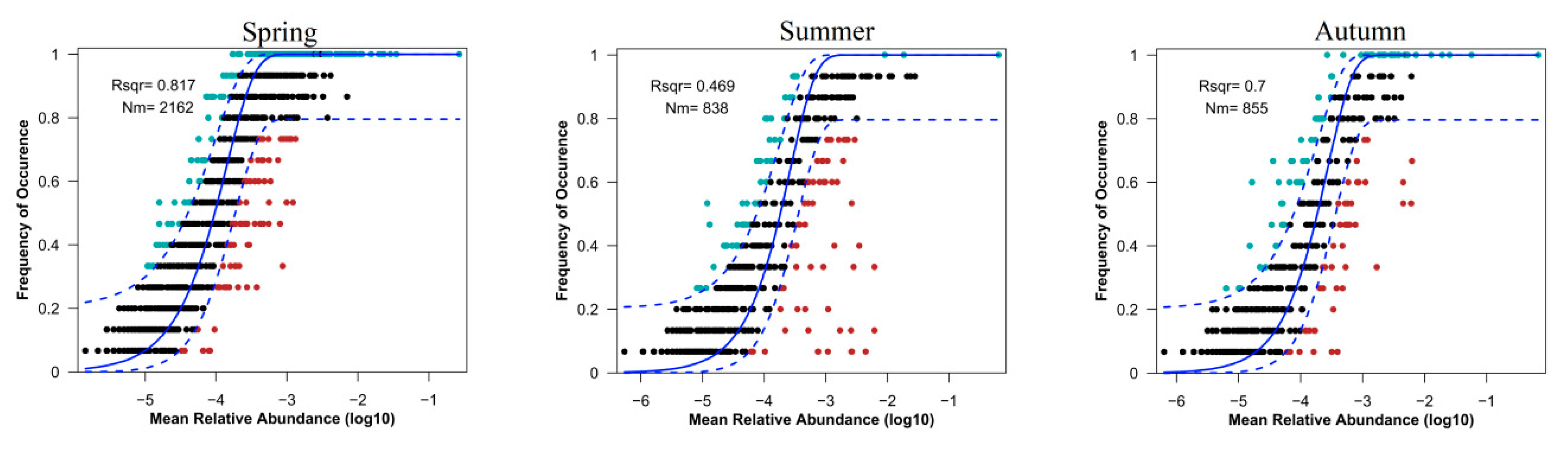 Sustainability 16 11221 g006