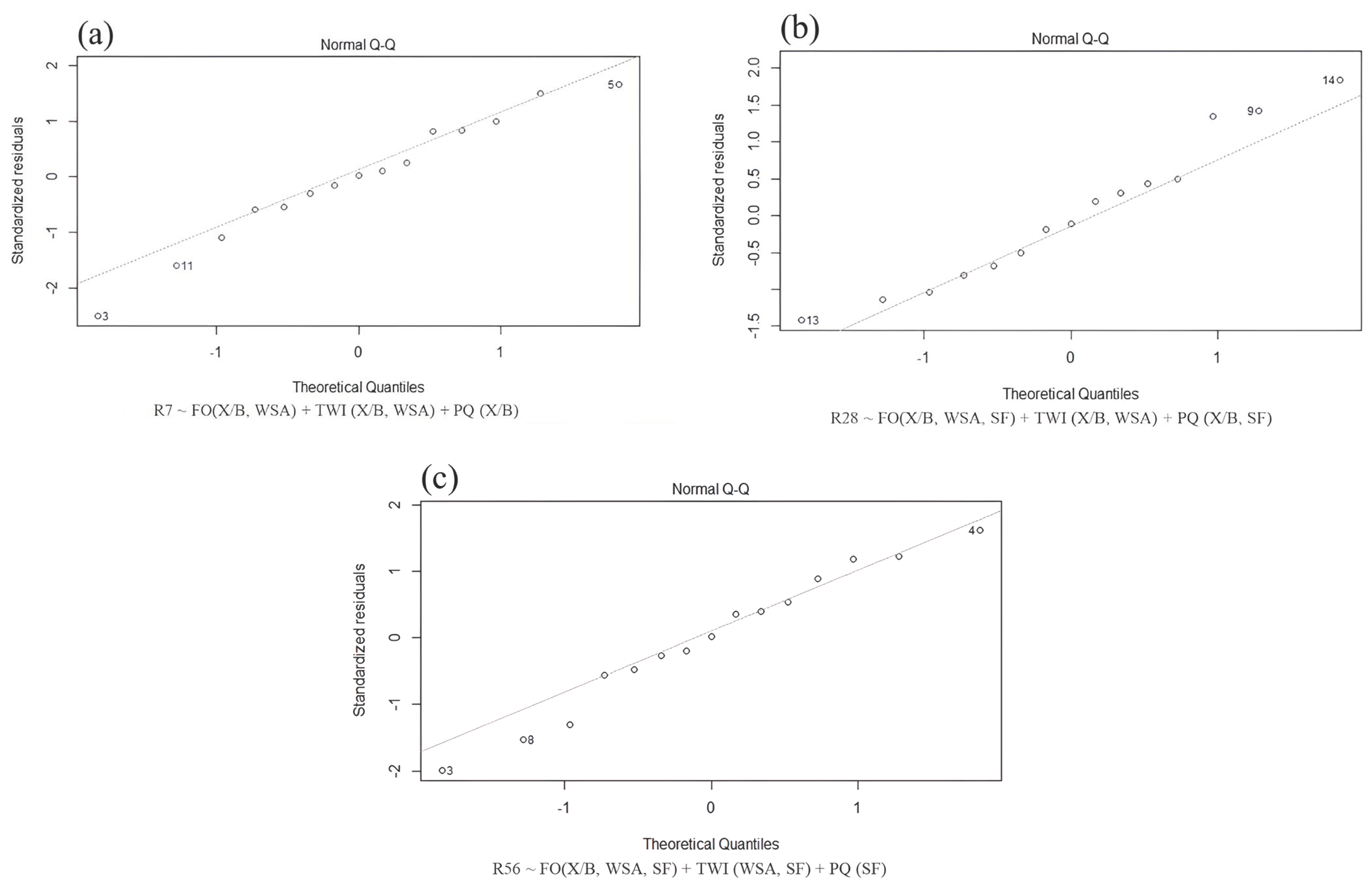 Sustainability 16 11226 g012