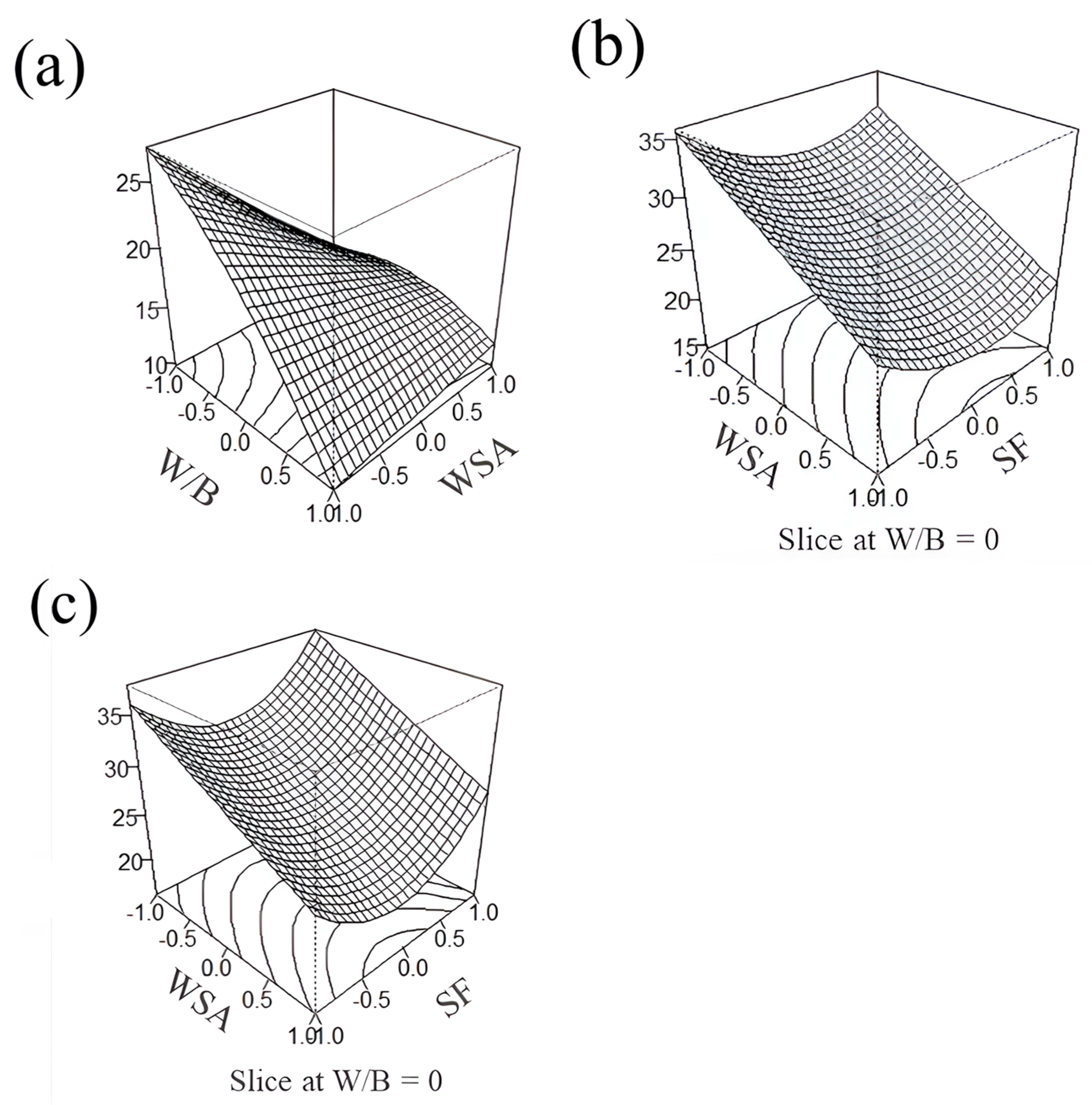 Sustainability 16 11226 g013
