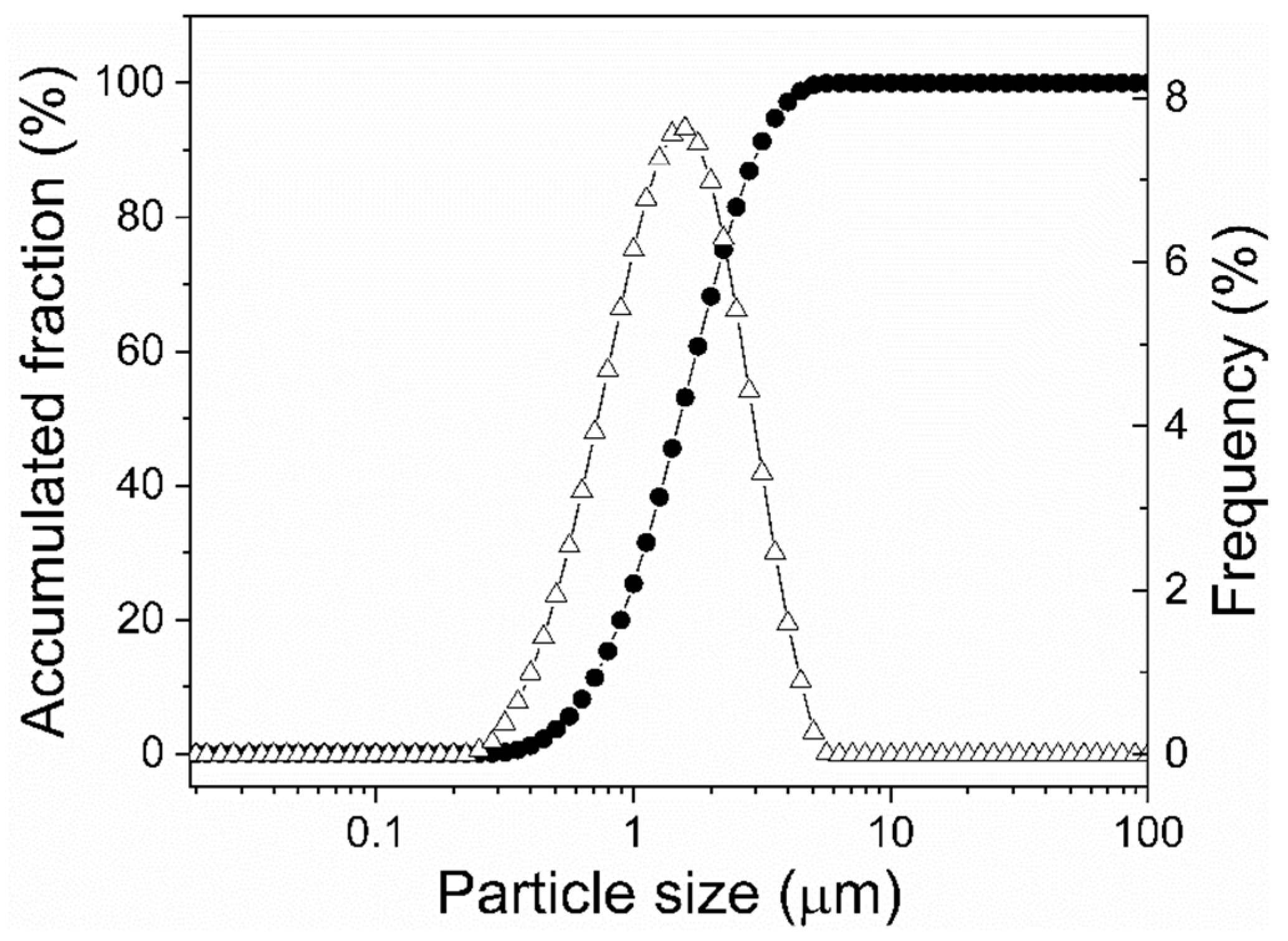 Sustainability 16 11227 g002