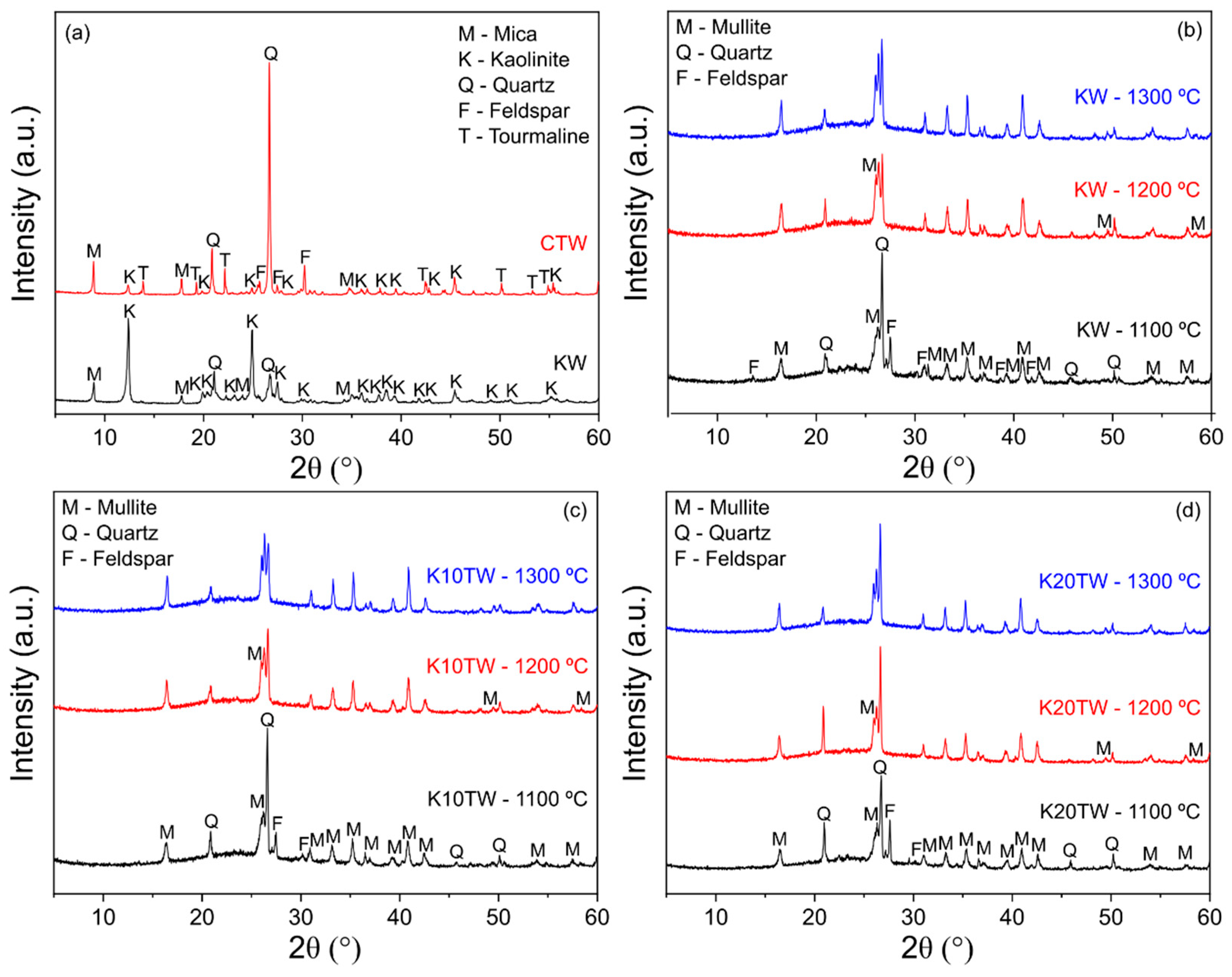 Sustainability 16 11227 g003